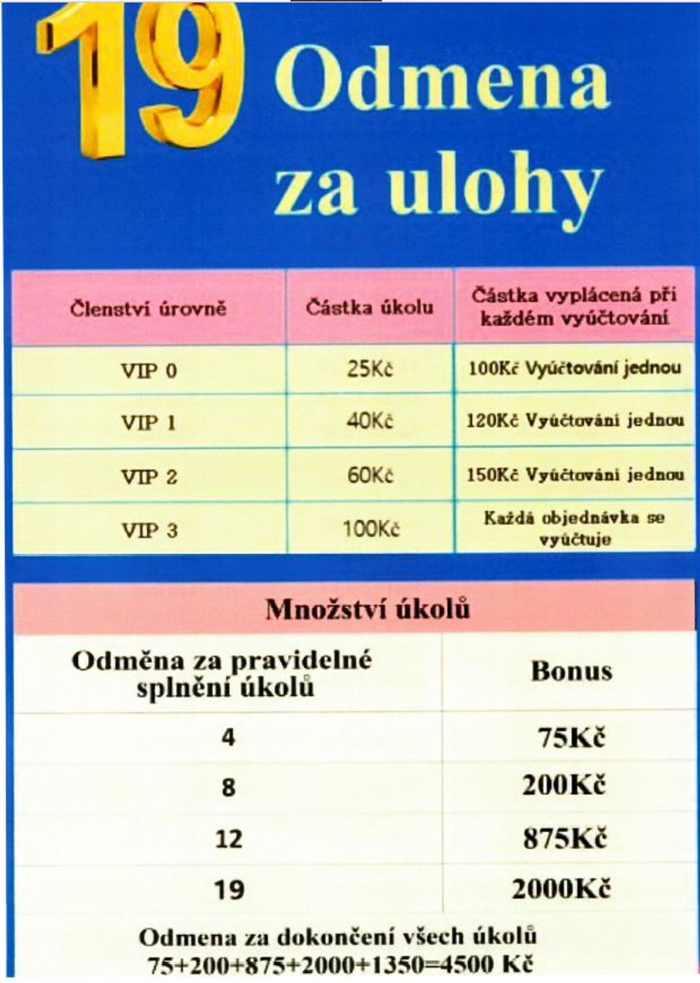 Internetový podvod (3) - Nový internetový podvod (1/14)