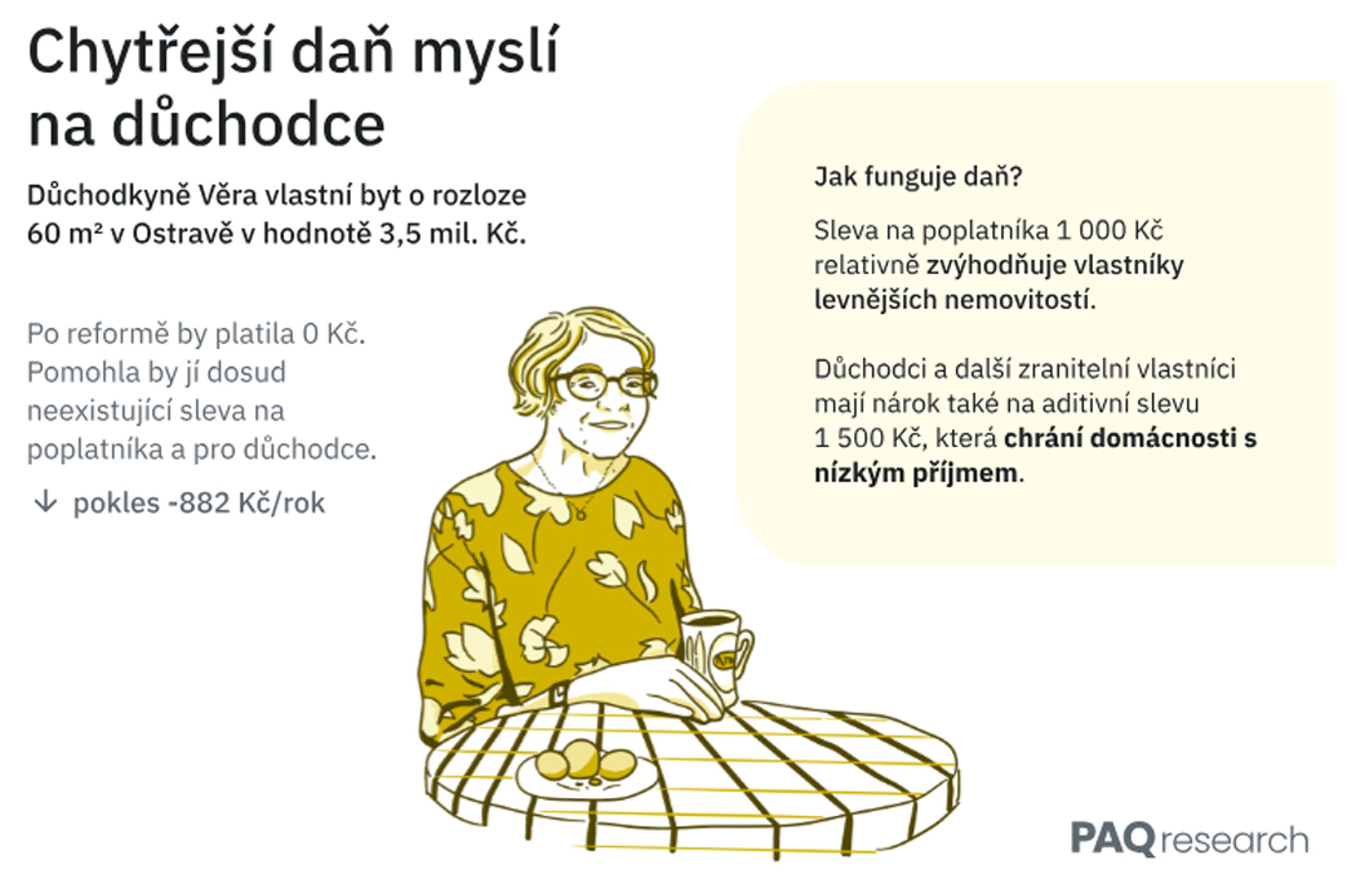 Návrh daně z nemovitosti podle PAQ Research (8) - Návrh daně z nemovitosti podle PAQ Research (8/11)