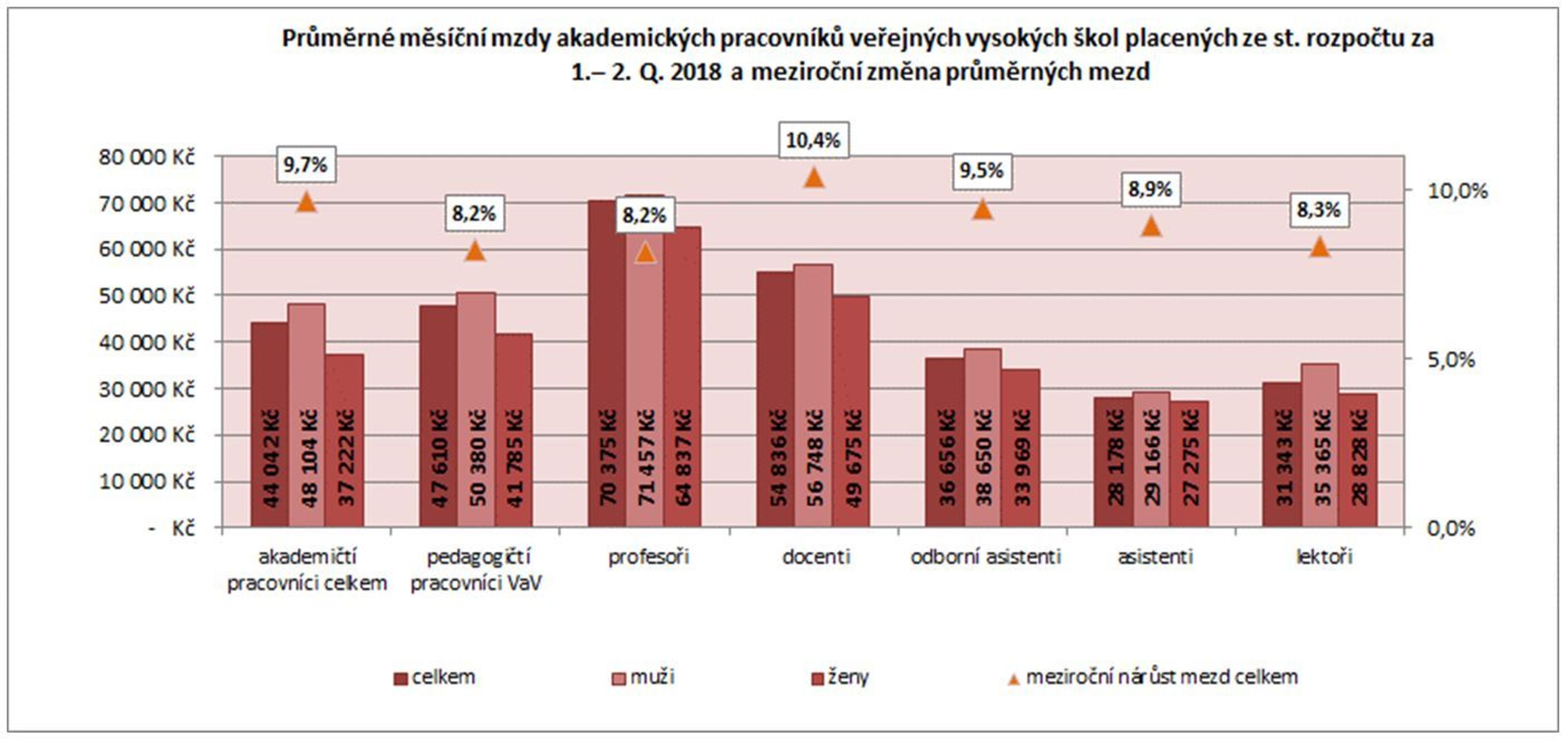 Výdaje a platy ve školství - 1 - GALERIE: Průměrné měsíční mzdy ve školství (1/4)