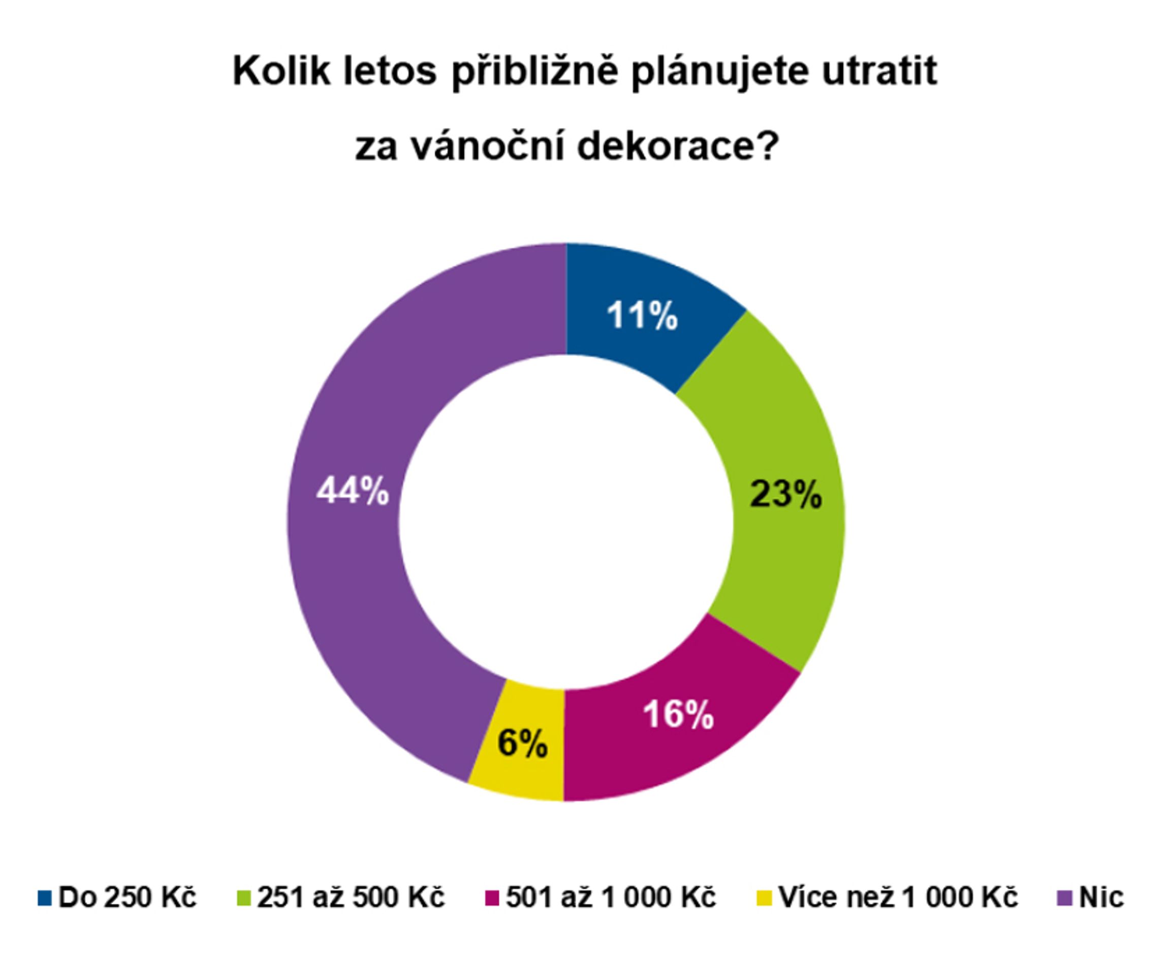 Graf Vánoce 2022 - Vánoce 2022 (17/21)