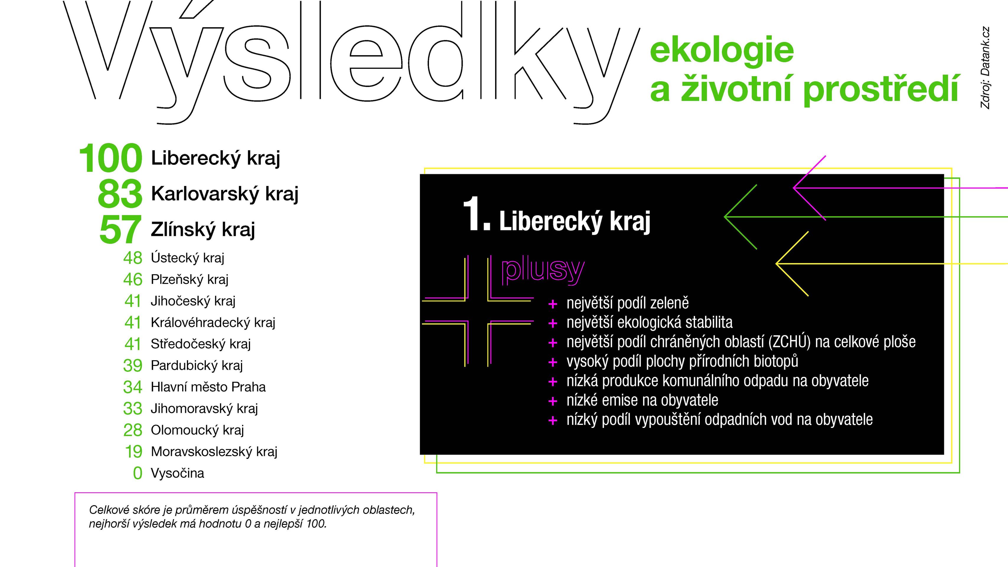Celkové výsledky 2022_Stránka_16 - Data pro budoucnost (23/25)