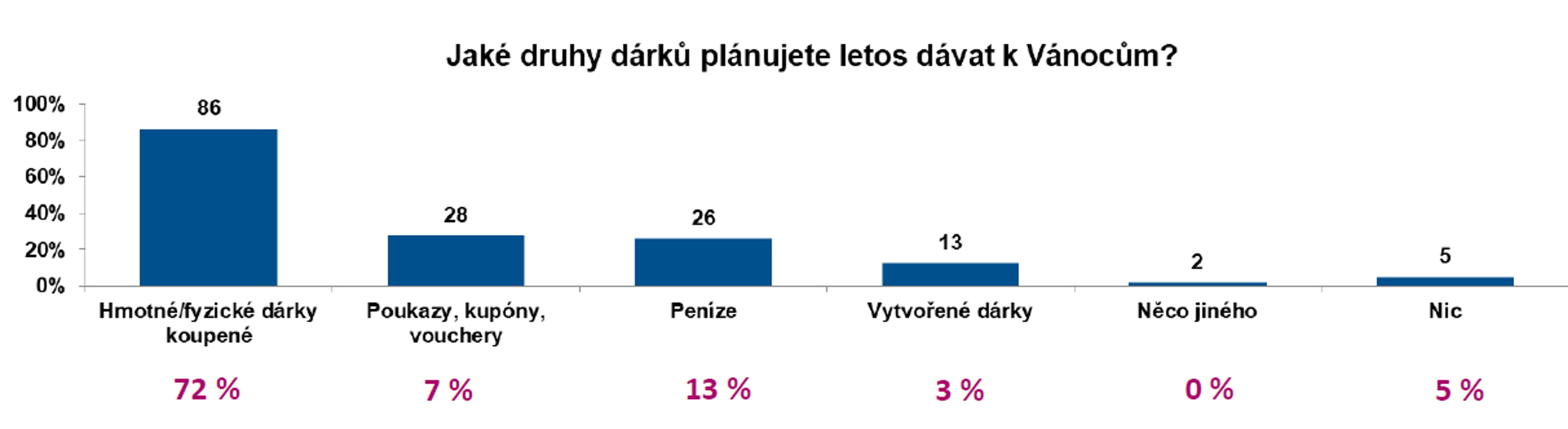 Graf Vánoce 2022 - Vánoce 2022 (13/21)