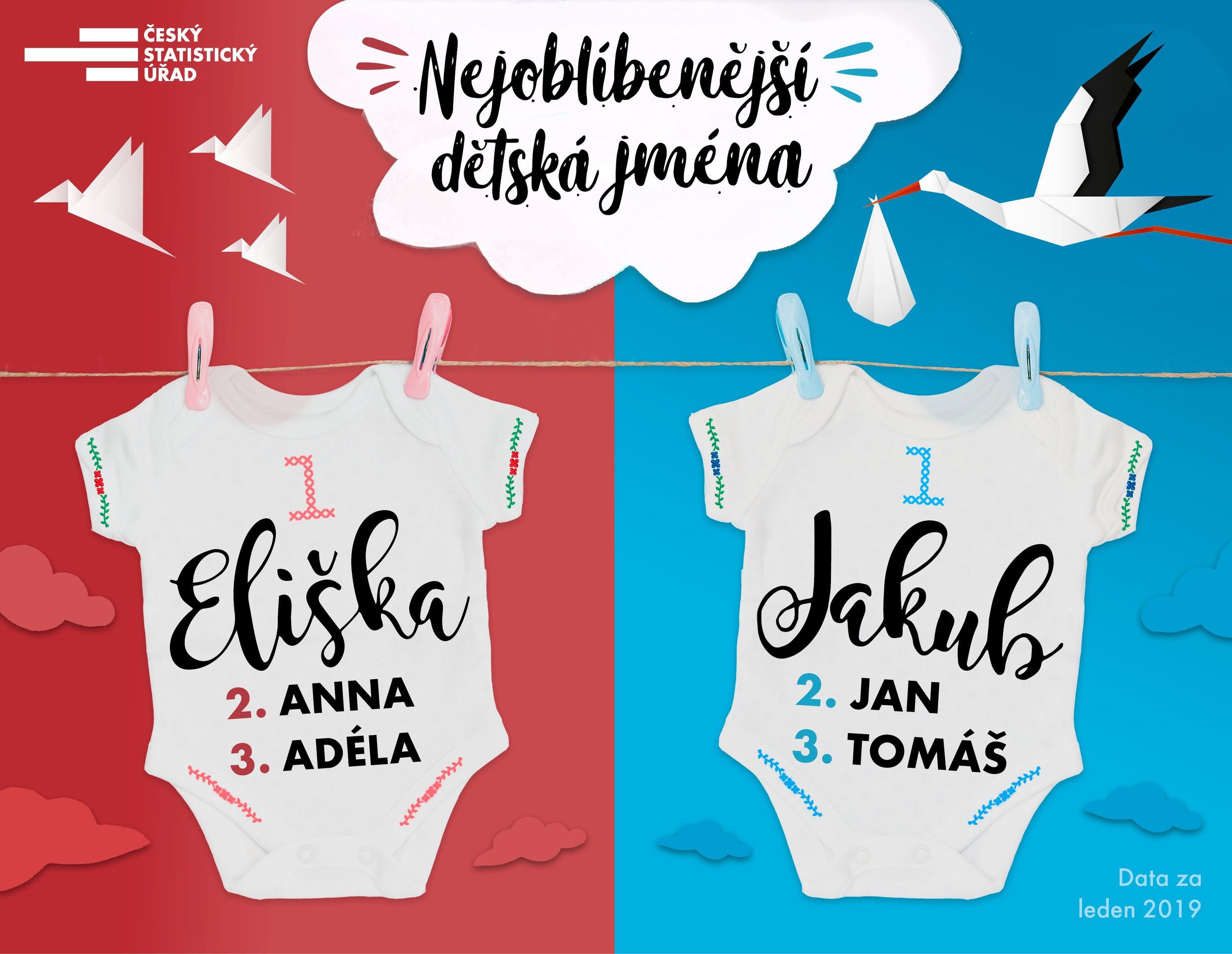 Oblíbená dětská jména - leden 2019 - 7 - GALERIE: Oblíbená dětská jména - leden 2019 (2/8)