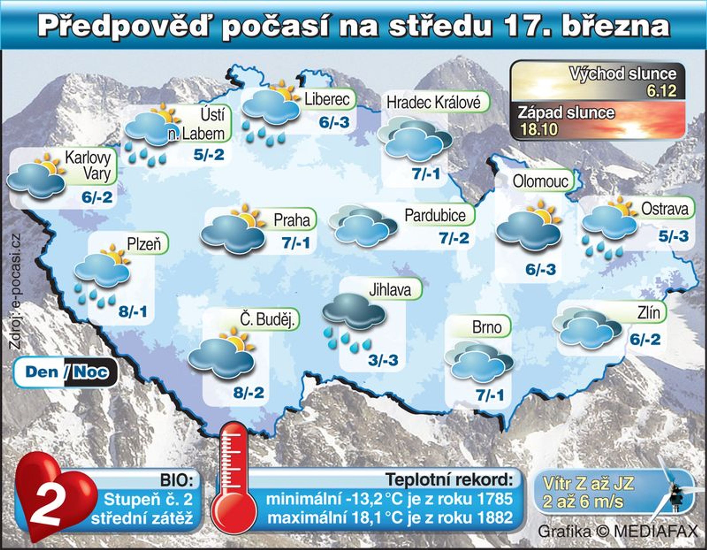 Předpověď počasí na středu 17. března 2010 - GALERIE: Vývoj teplot počátek týdne (2/4)