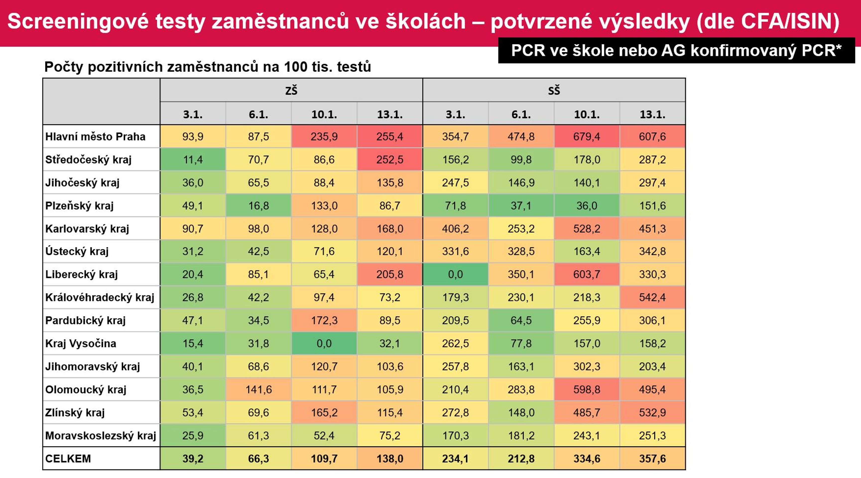 Plošné testování 13. ledna - Plošné testování 13. ledna (4/4)
