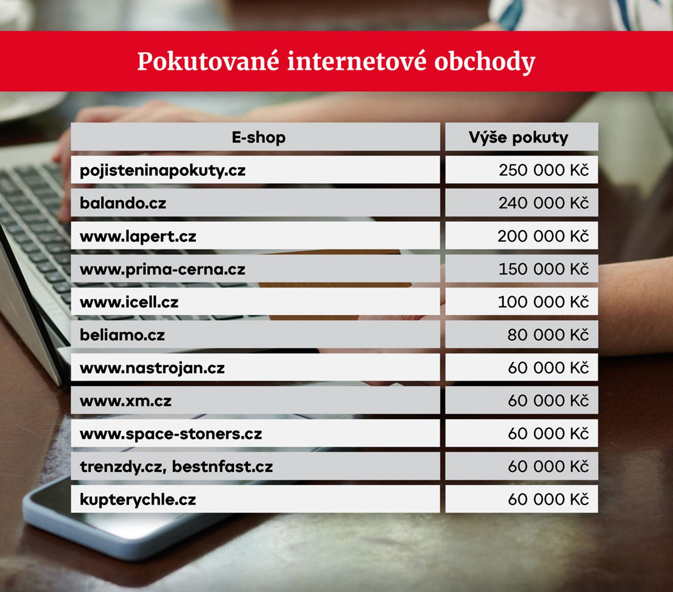 TABULKA Pokutované internetové obchody - Nakupujte bezpečně online (1/3)