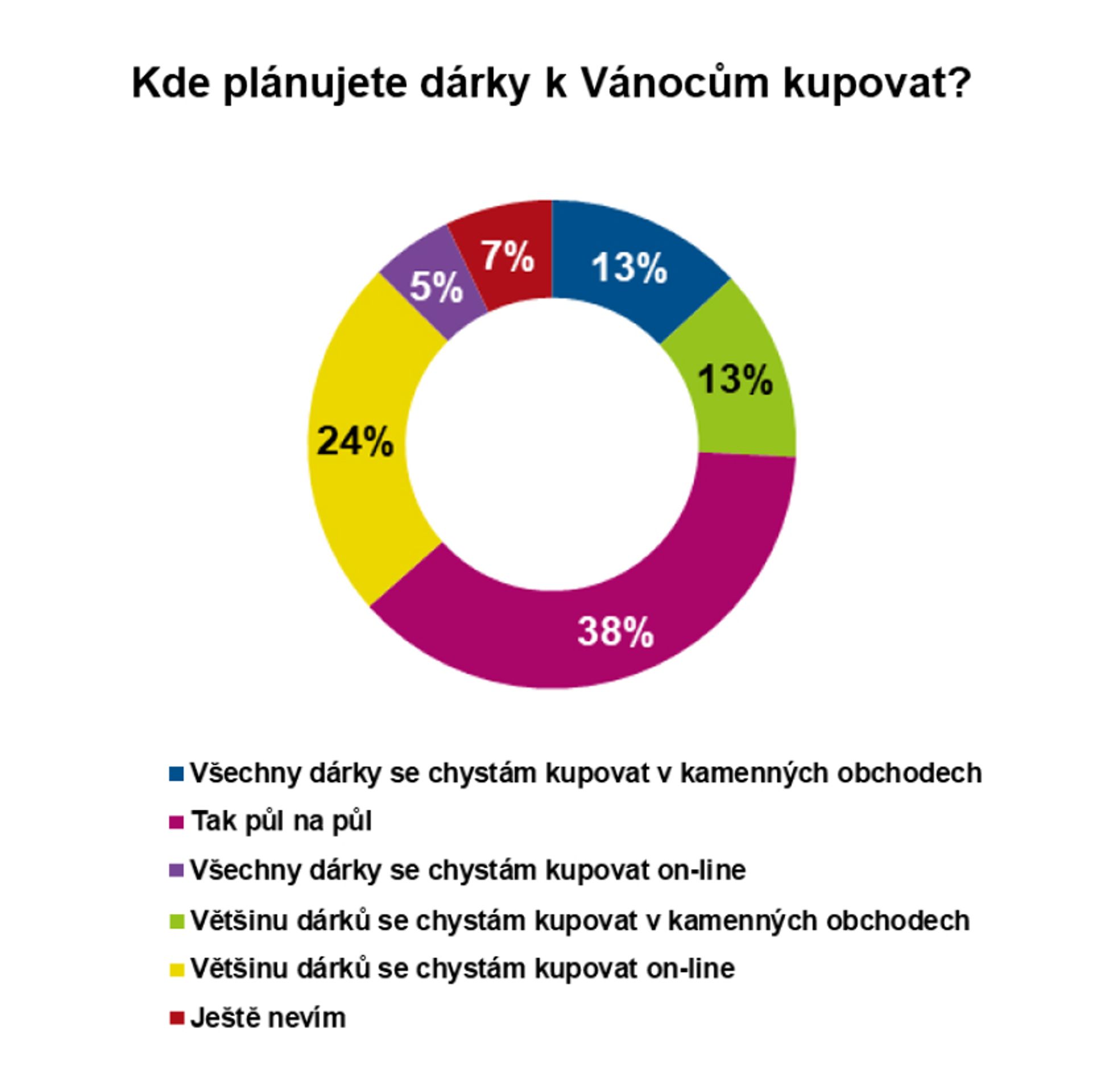 Graf Vánoce 2022 - Vánoce 2022 (14/21)