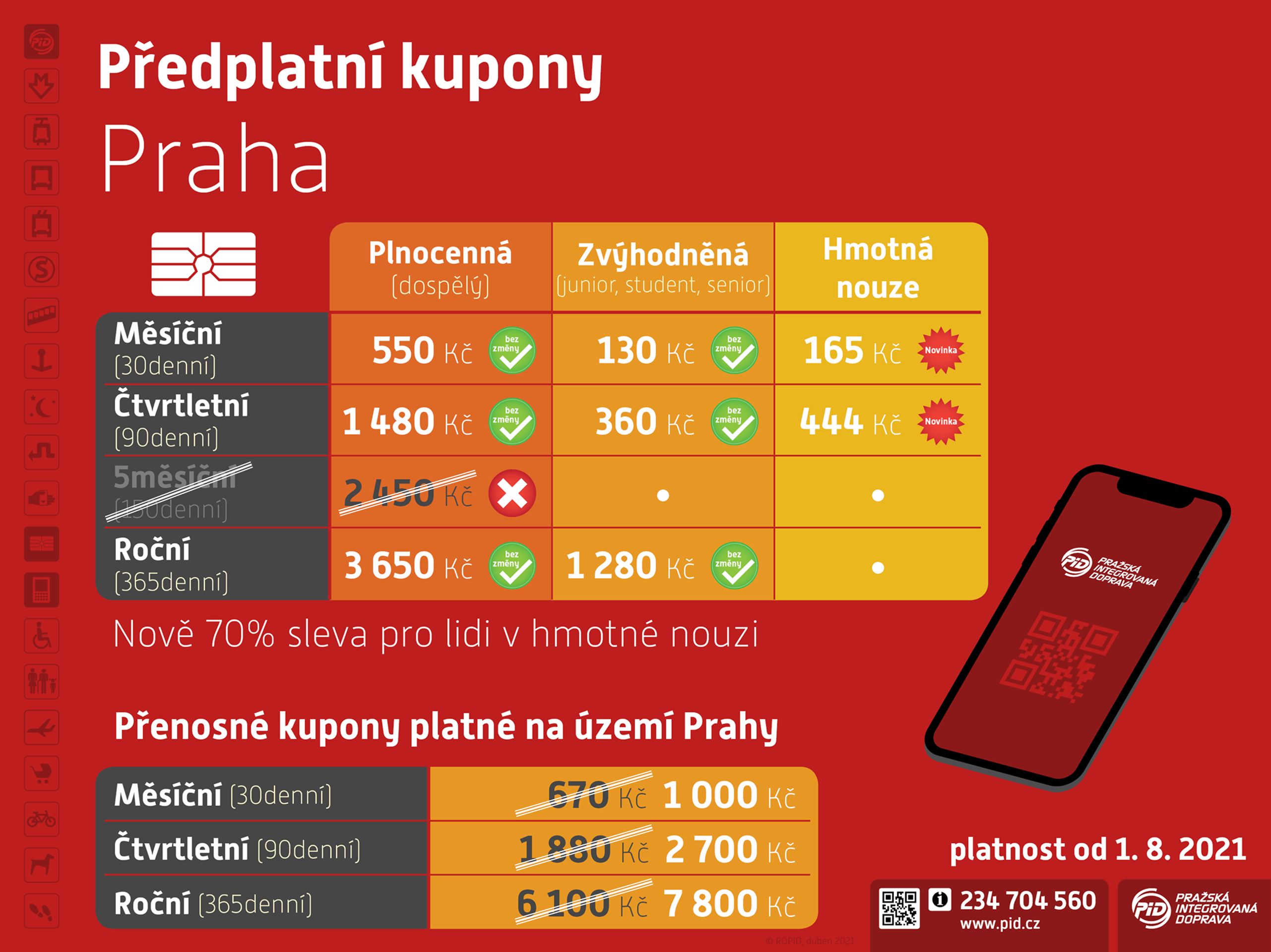 Zdražení jízdného - 2 - GALERIE: Jak zdraží jízdné (2/4)