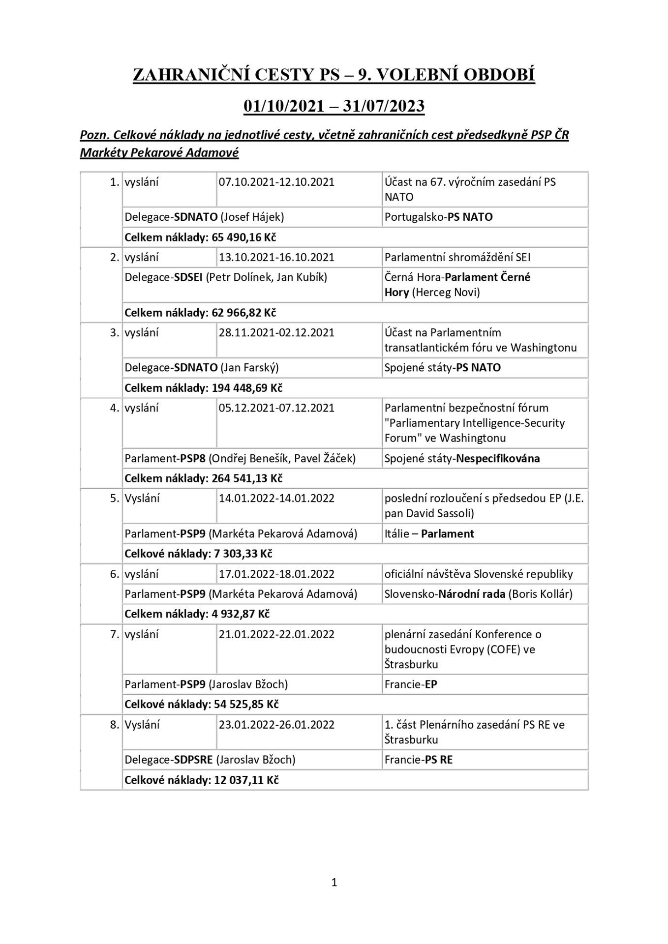 Snemovna _page-0001 - Zahraniční cesty českých poslanců (1/25)