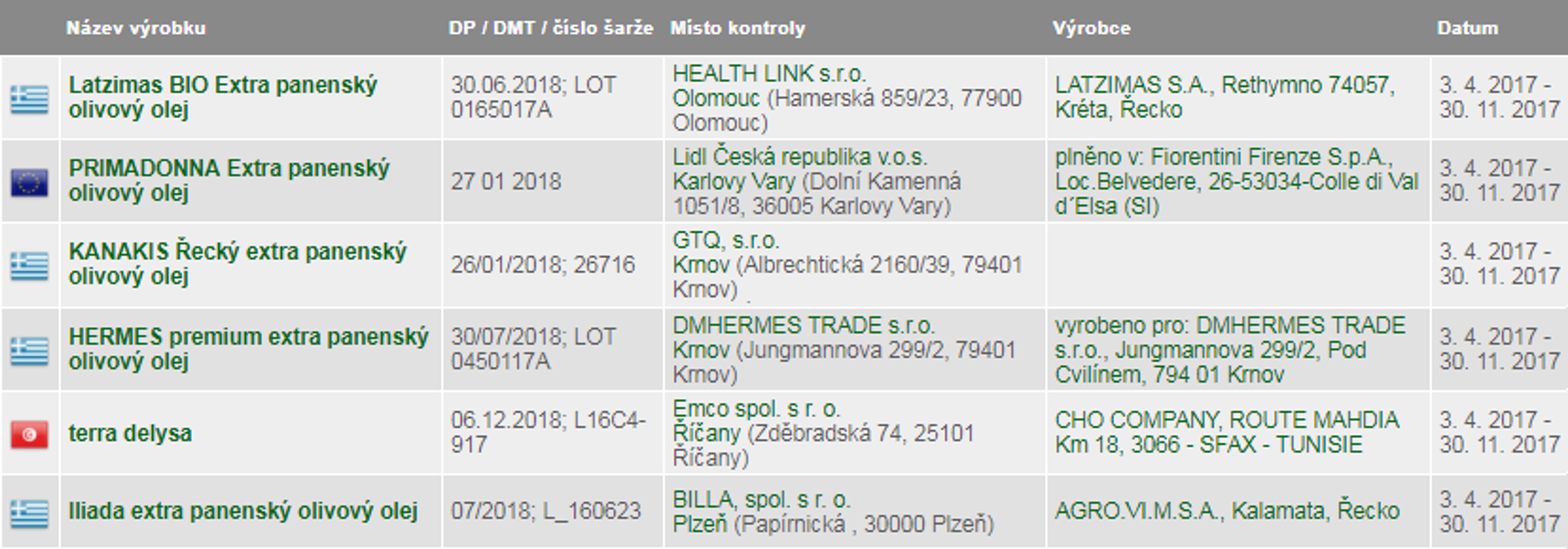 Seznam nevyhovujících olejů - GALERIE: SZPI kontrolovala kvalitu olivových olejů (1/18)