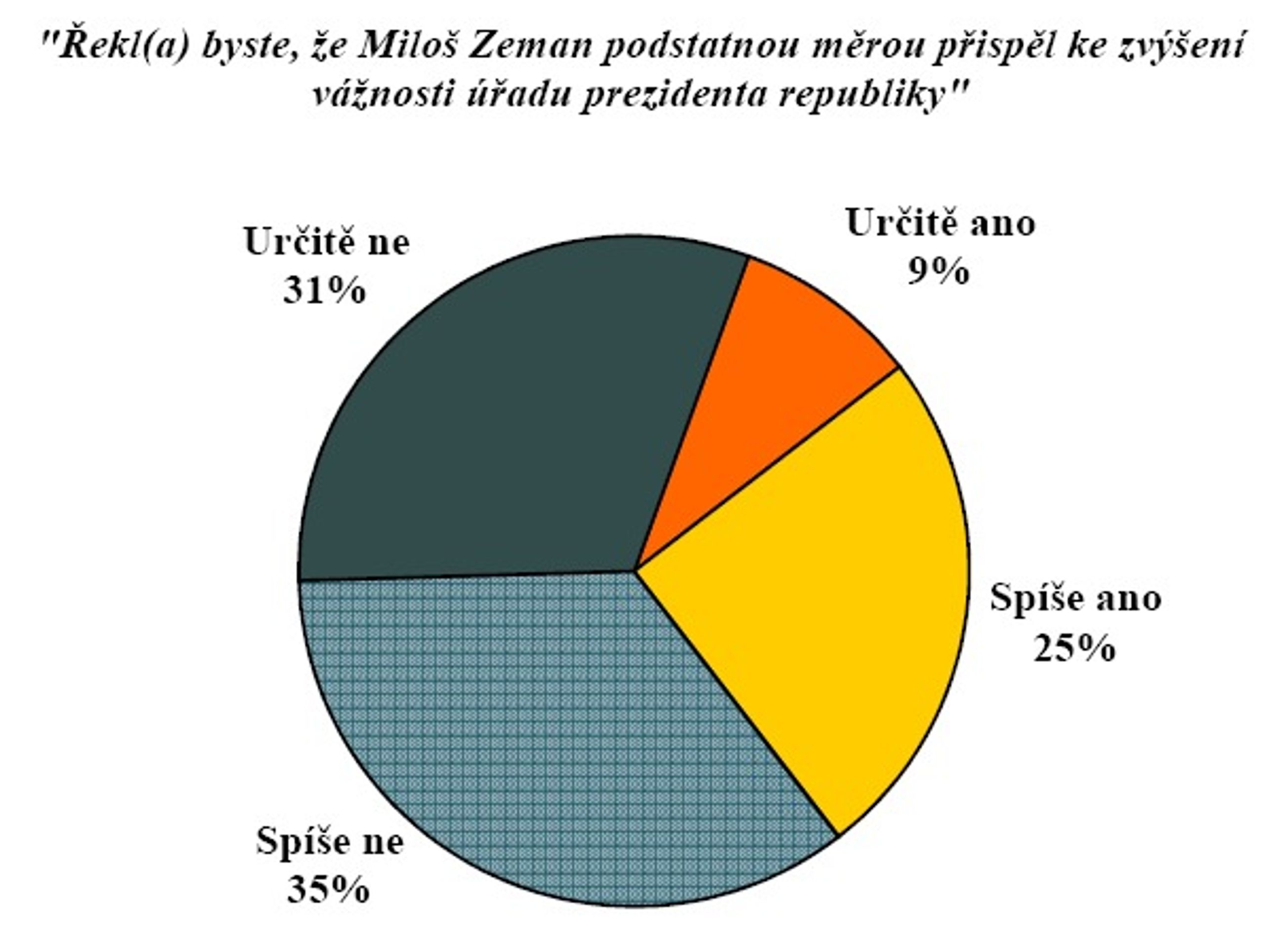 Zeman a vnitropolitické dění - 2 - GALERIE: Zeman a vnitropolitické dění (1/7)