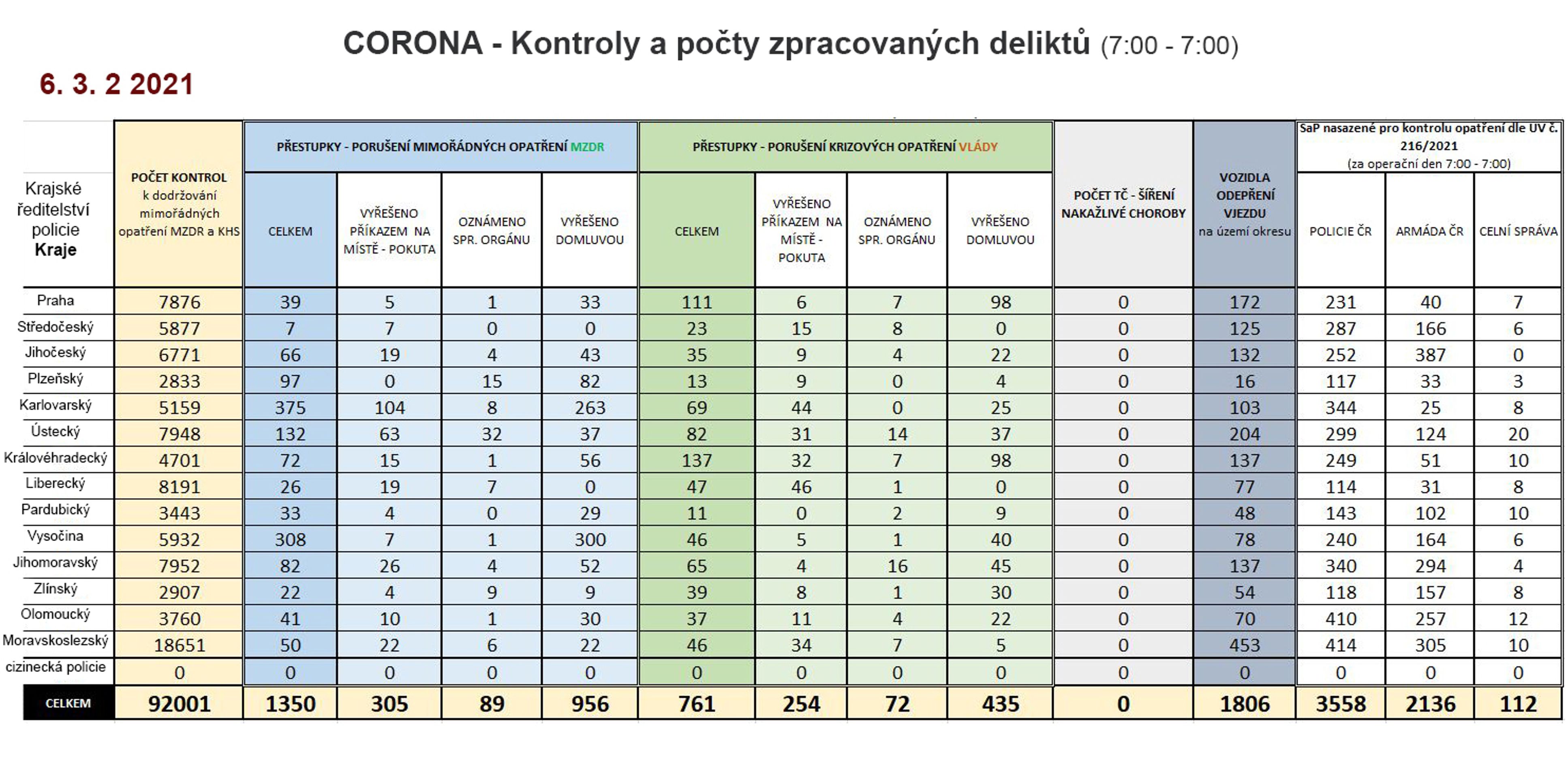Policejní kontroly (CORONA) - 6 - GALERIE: Policejní kontroly (CORONA) (6/7)