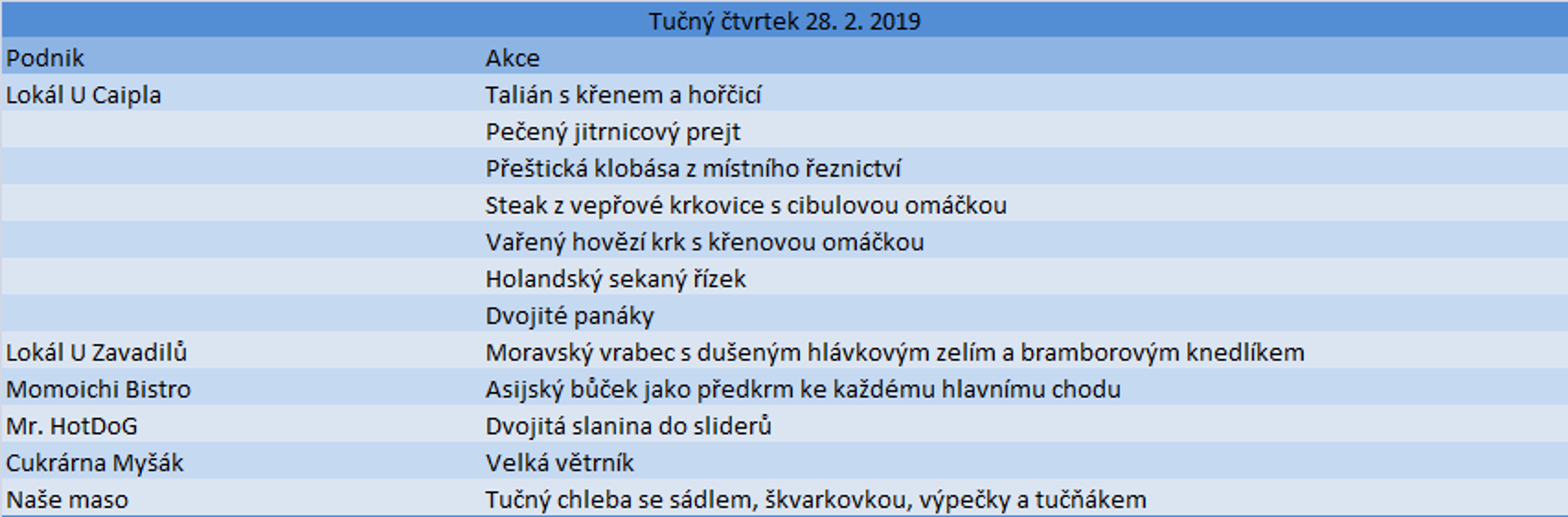 Tučný čtvrtek 2018 - GALERIE: Tučný čtvrtek (4/5)