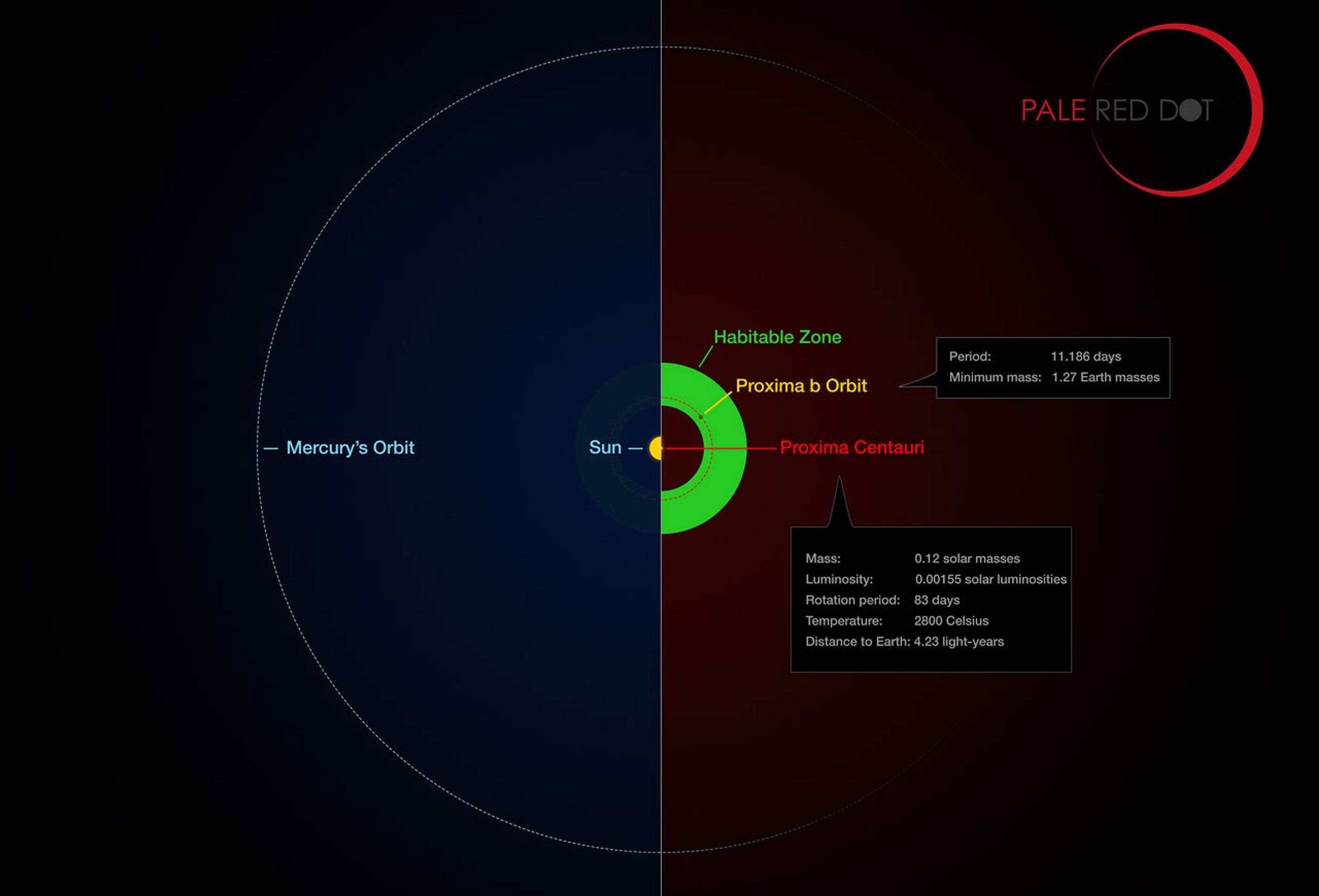 Porovnání oběhu Saturnu kolem Slunce a Proximy b kolem Proximy Centauri - GALERIE: Vědci nalezli novou exoplanetu u sousední hvězdy (1/7)