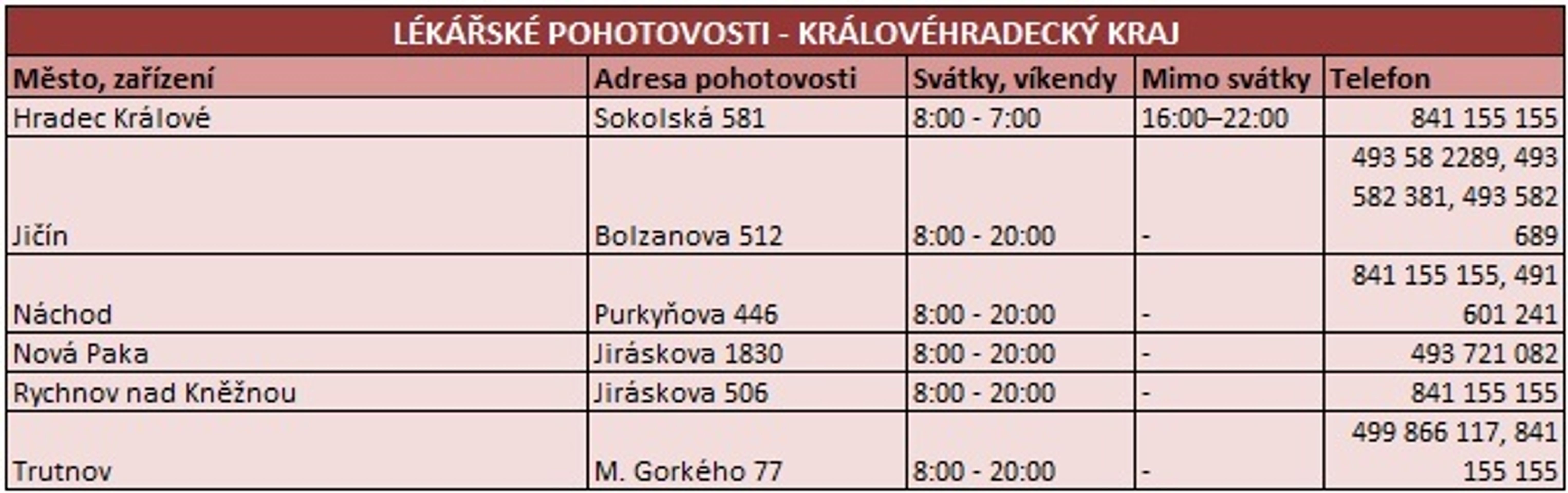 Královéhradecký kraj - GALERIE: Otevírací doba pohotovostí o vánočních svátcích (9/13)