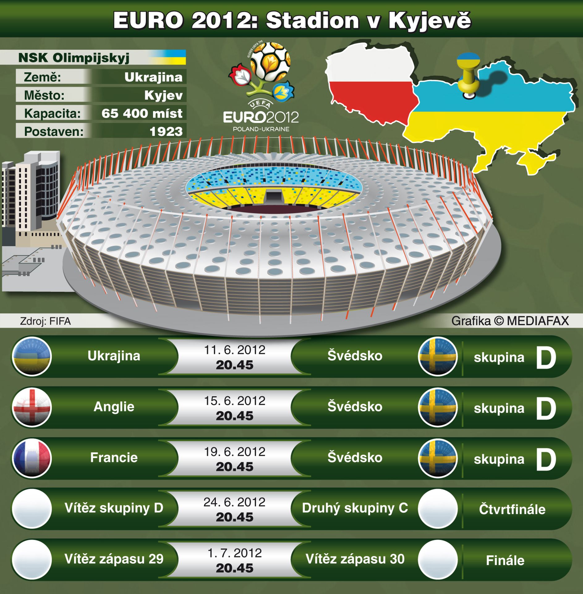 Stadiony pro EURO 2012 - 4 - GALERIE: Stadiony pro fotbalové EURO 2012 (5/8)