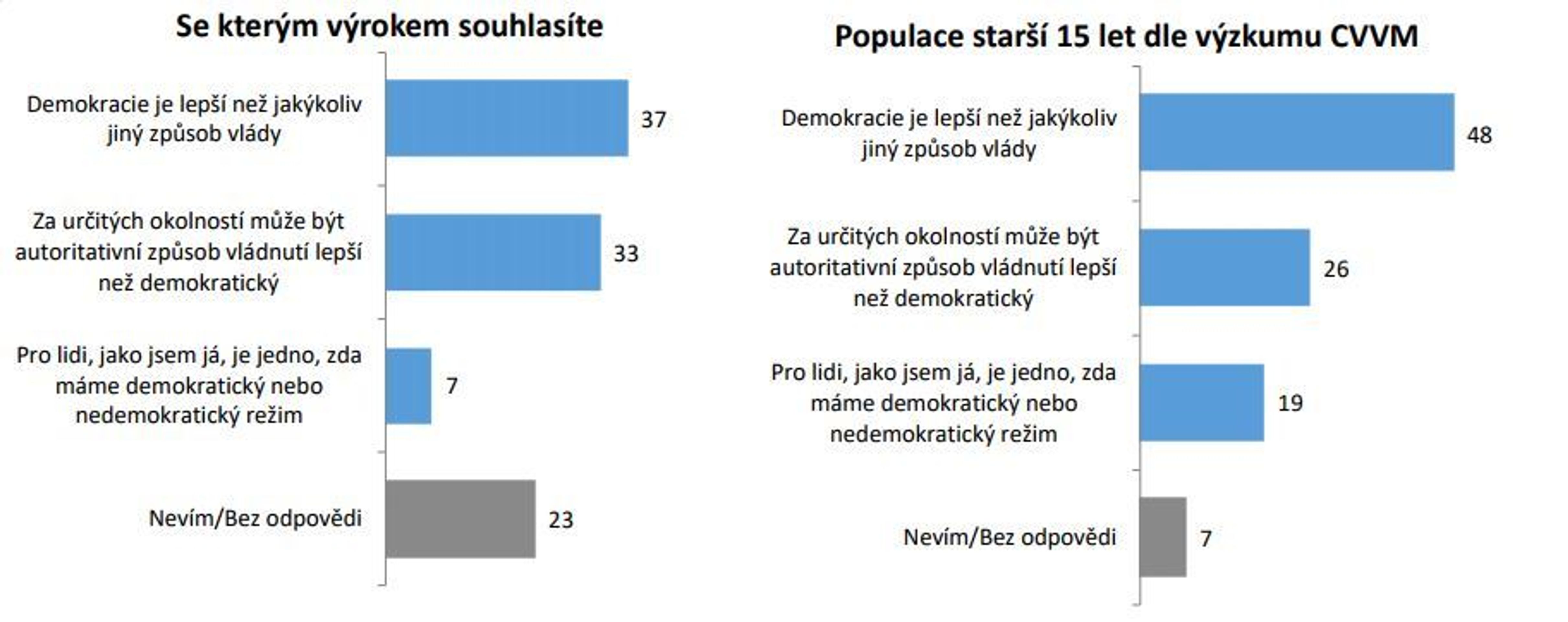 Jeden svět na školách - 1 - GALERIE: Výzkum Jeden svět na školách (1/3)