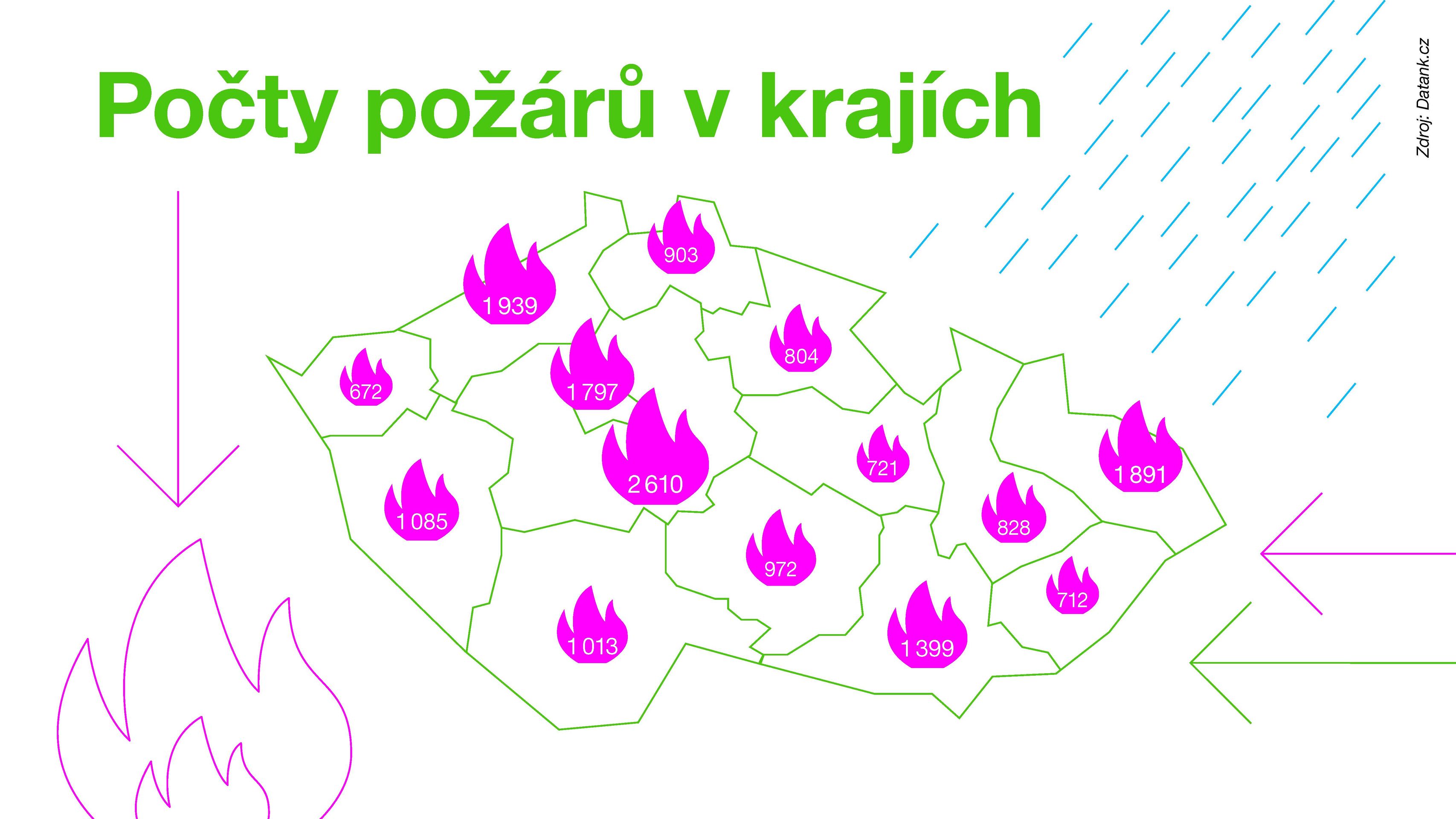 Celkové výsledky 2022_Stránka_36 - Data pro budoucnost (10/25)