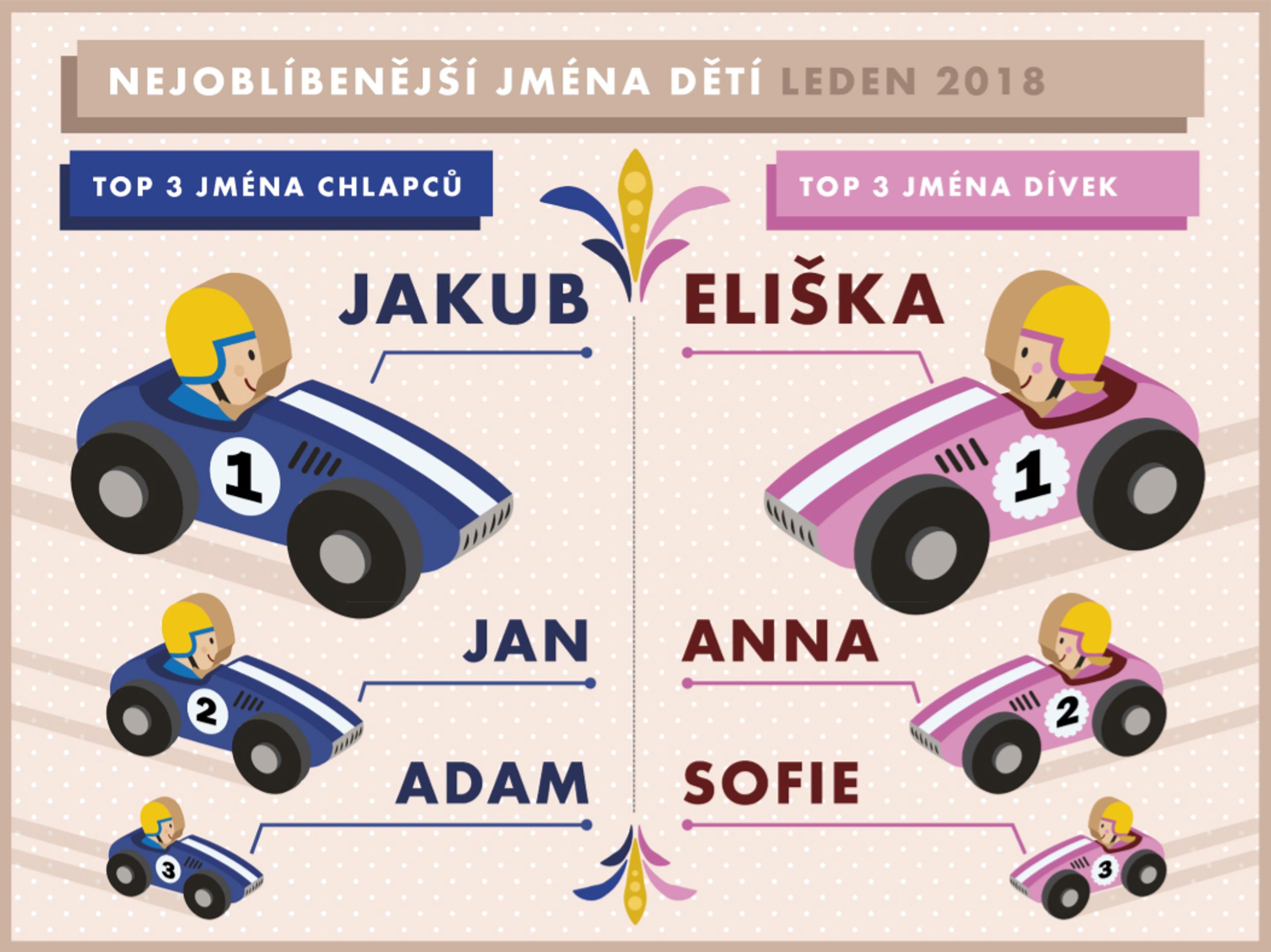Nejoblíbenější jména děti - GALERIE: DĚTSKÁ JMÉNA (1/15)