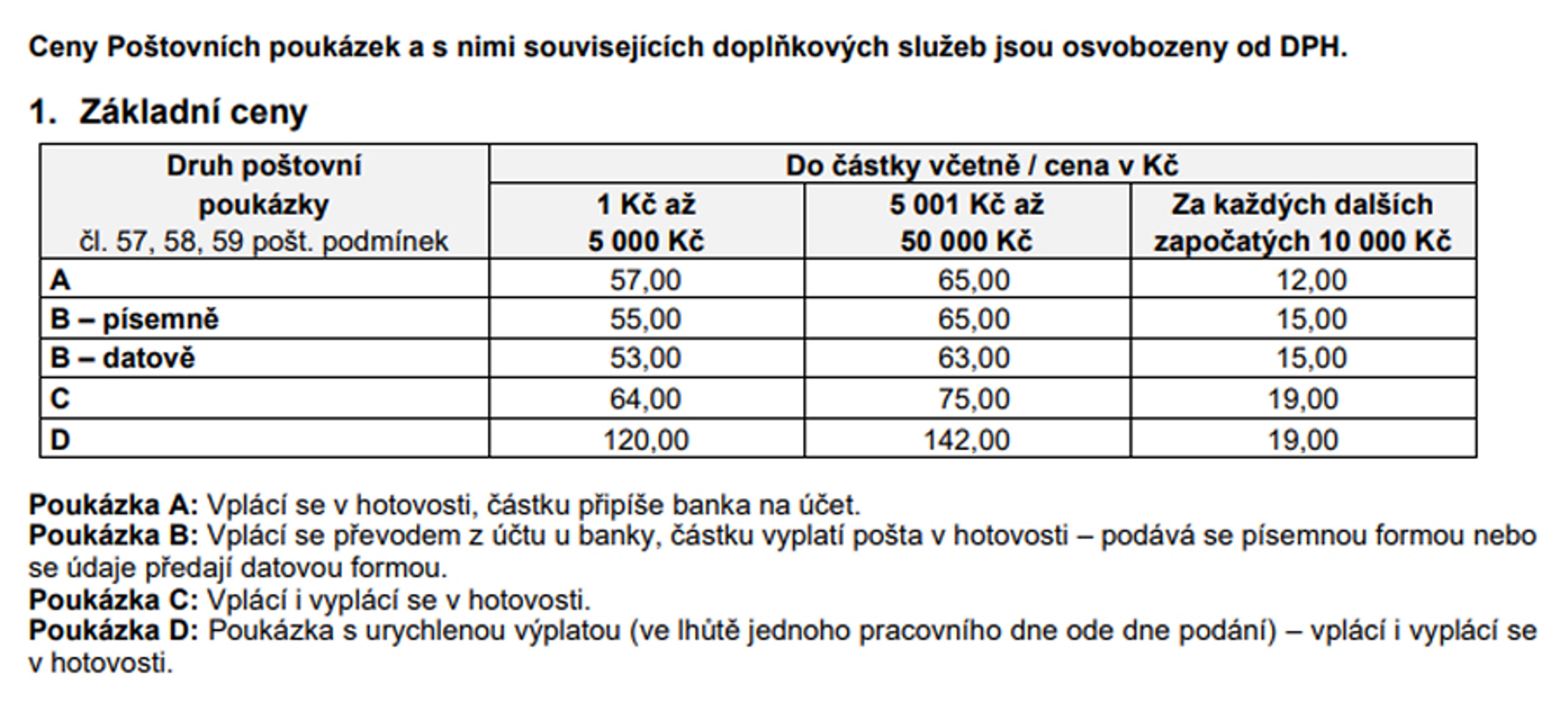 Ceny poštovních poukázek - Ceník poštovních služeb od 1. 2. 2025 (10/10)