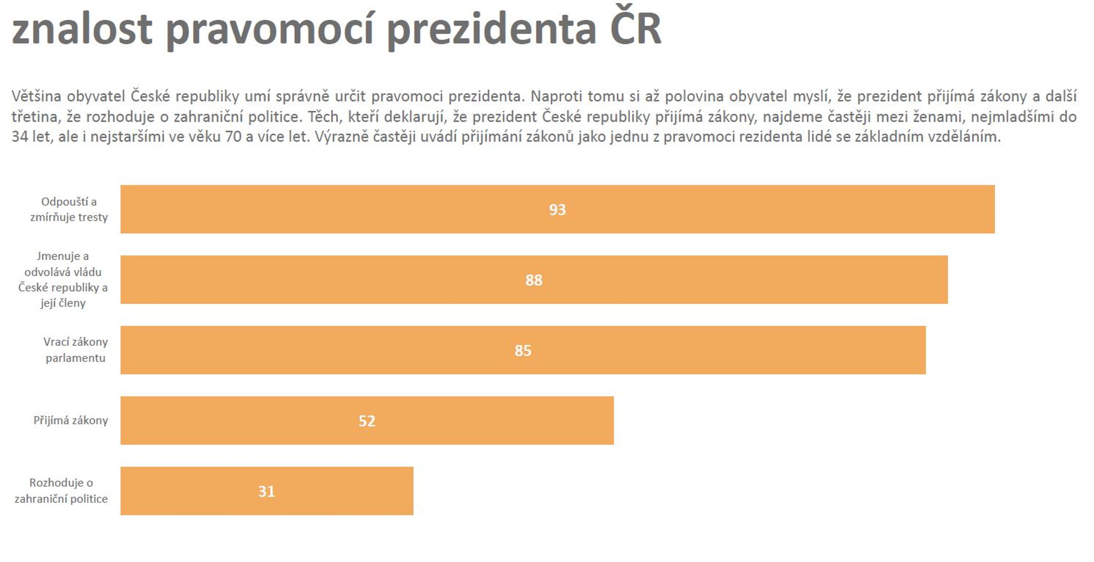 8 - Průzkum veřejného mínění Median (17/17)