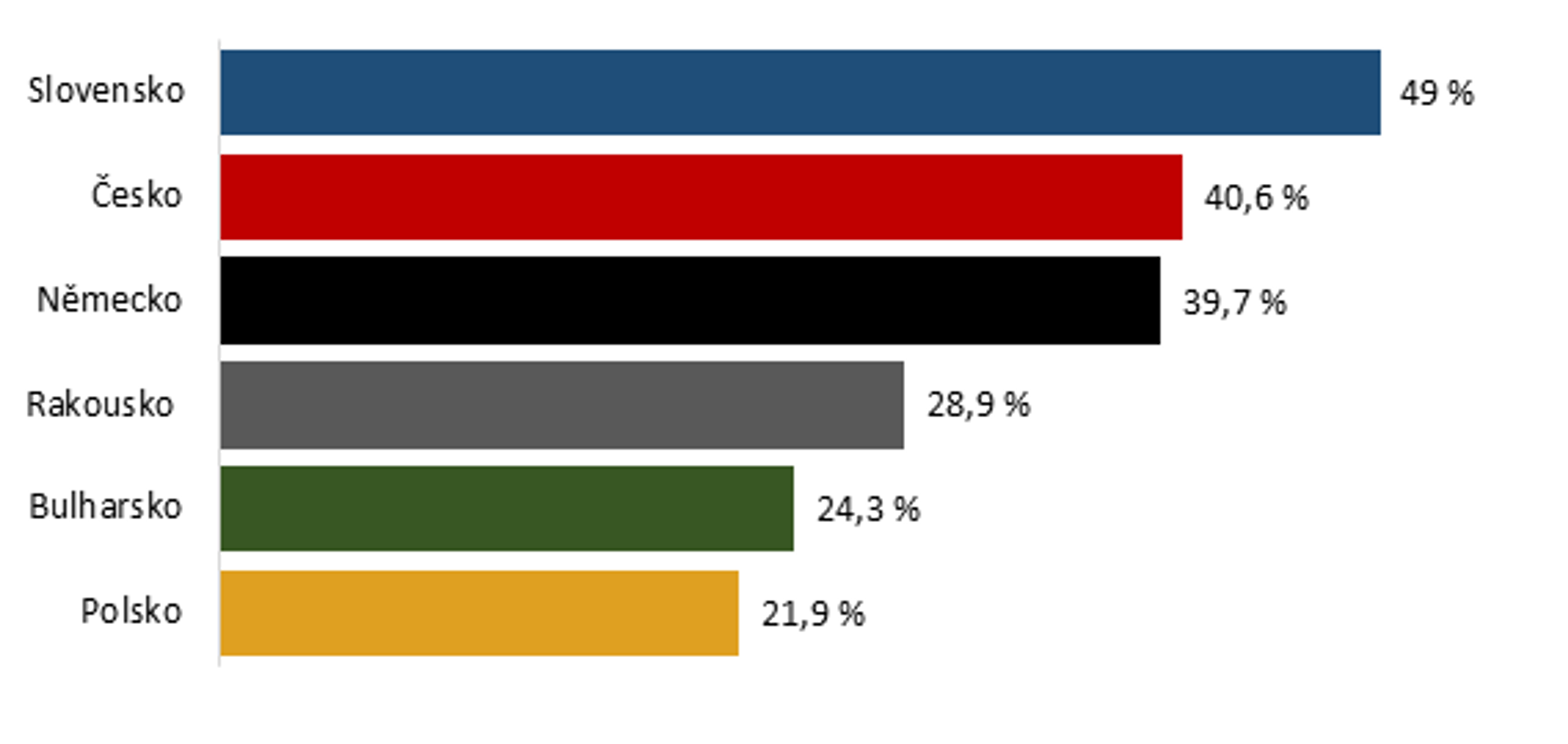 Meziroční porovnání indexů spotřebitelských cen u másla - Zdražování másla (1/4)