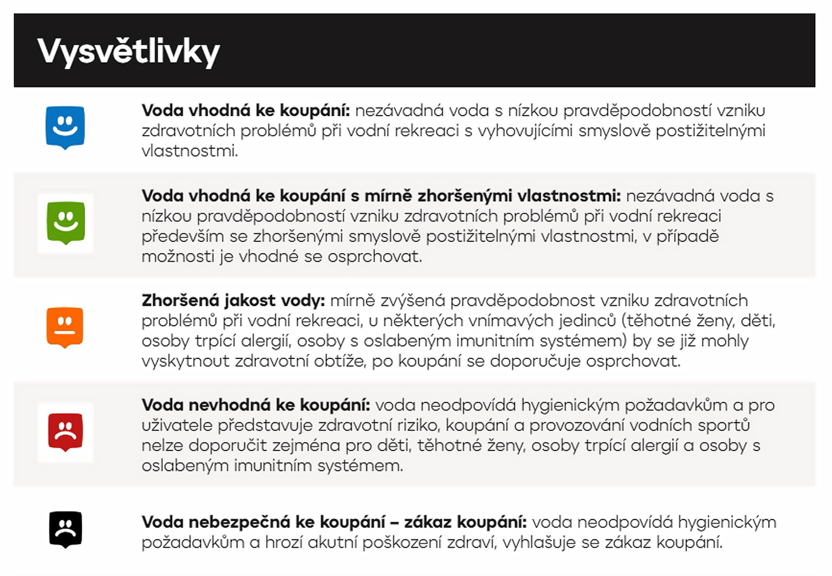 Koupací vody vysvětlivky - Kvalita koupacích vod v ČR (1/14)