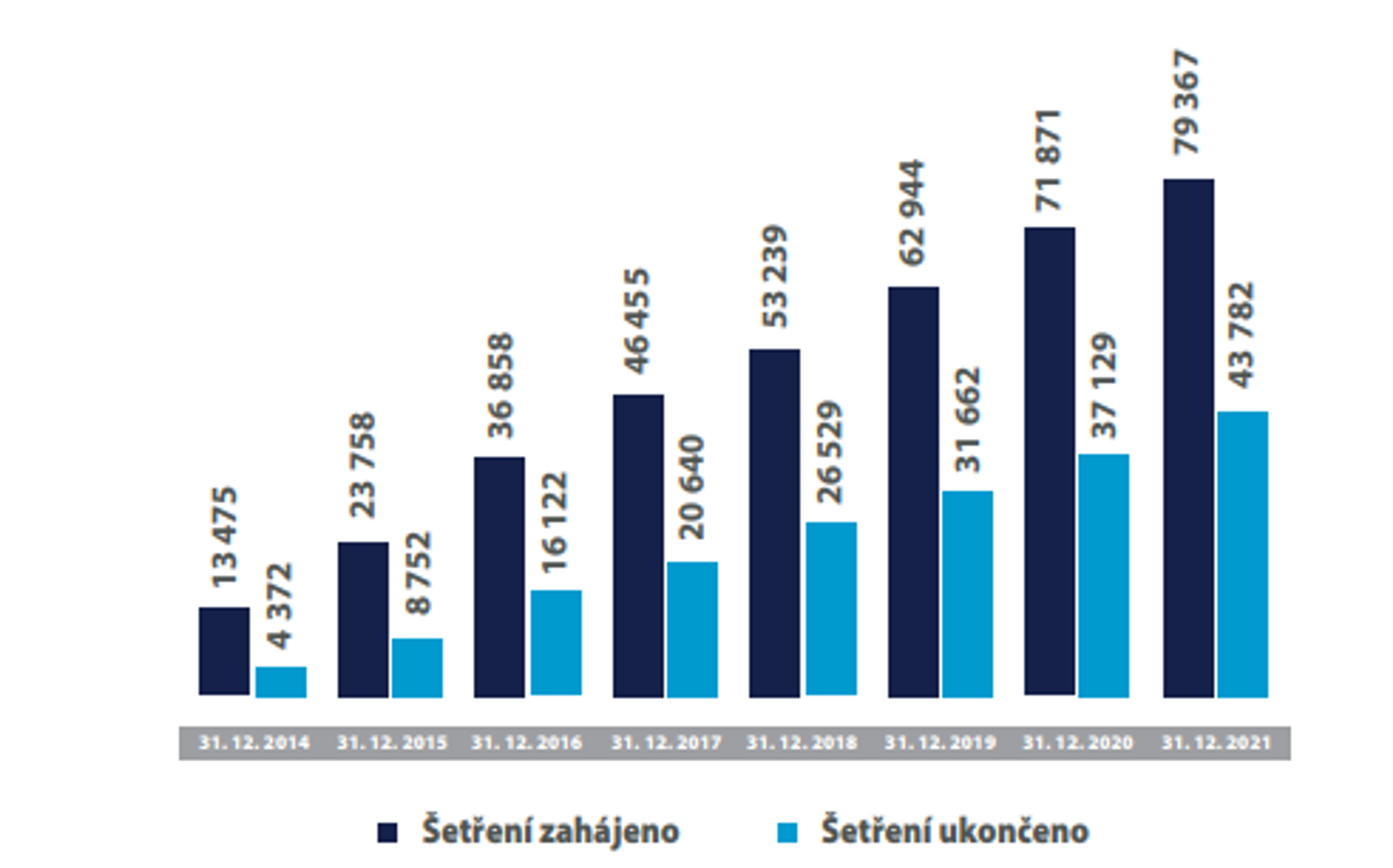 Hledání vlastníků - Nedostatečně identifikovaní vlastníci (4/7)