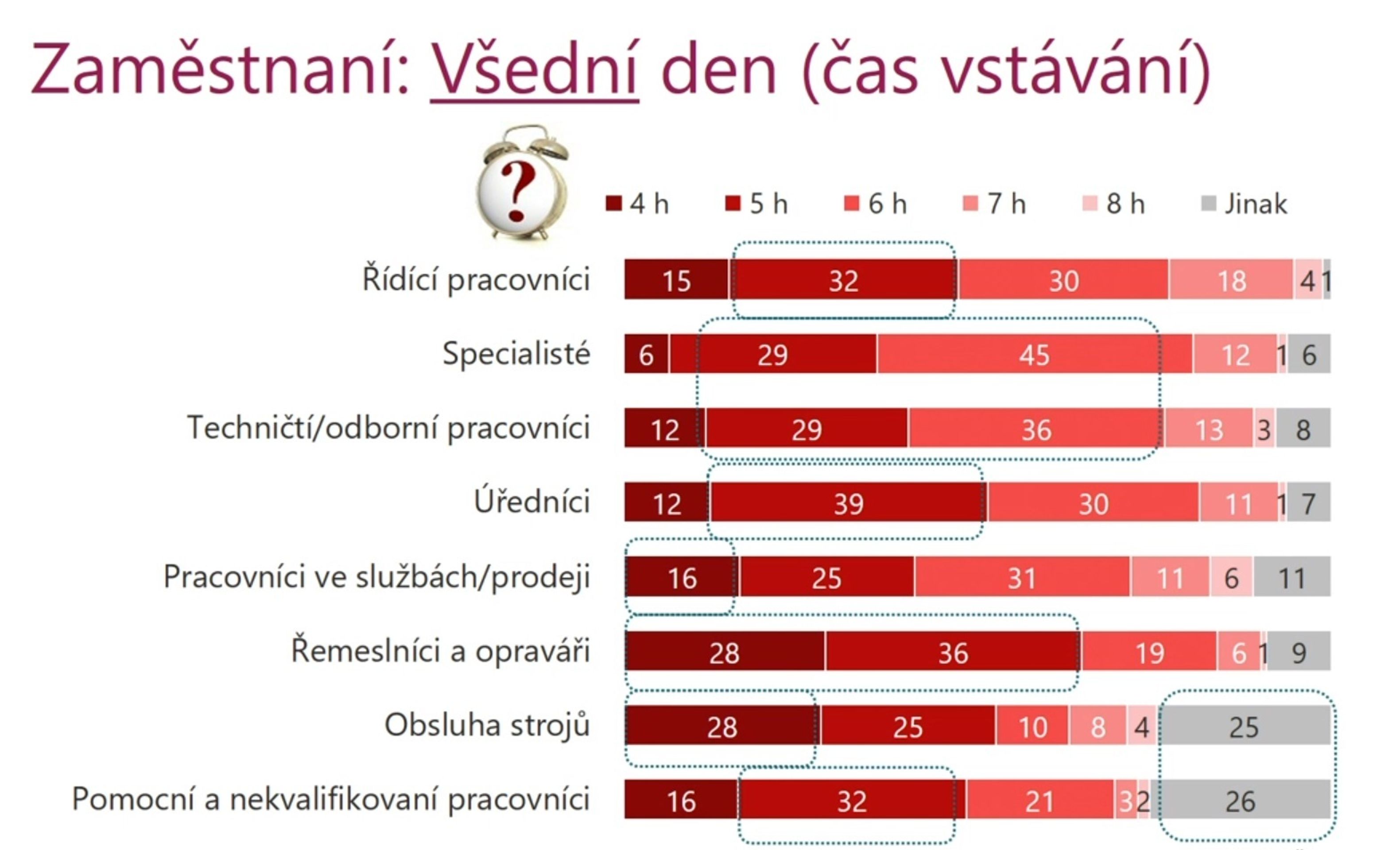 Průzkum ke změně času - 6 - GALERIE: Vstávání a změna času (3/6)