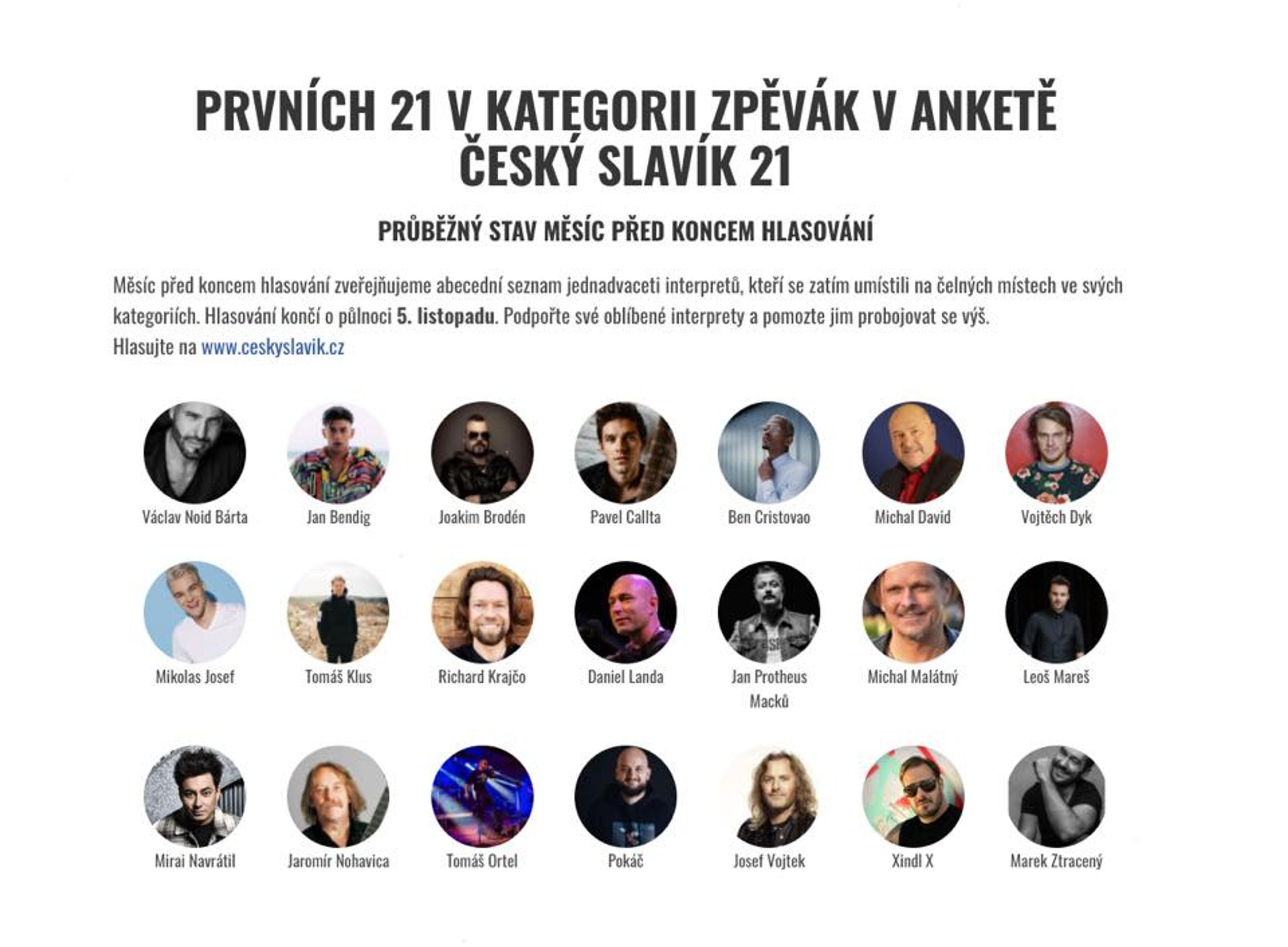 Český slavík 21 - zpěváci, průběžné výsledky - Průběžné výsledky soutěže Český slavík 21 (2/4)