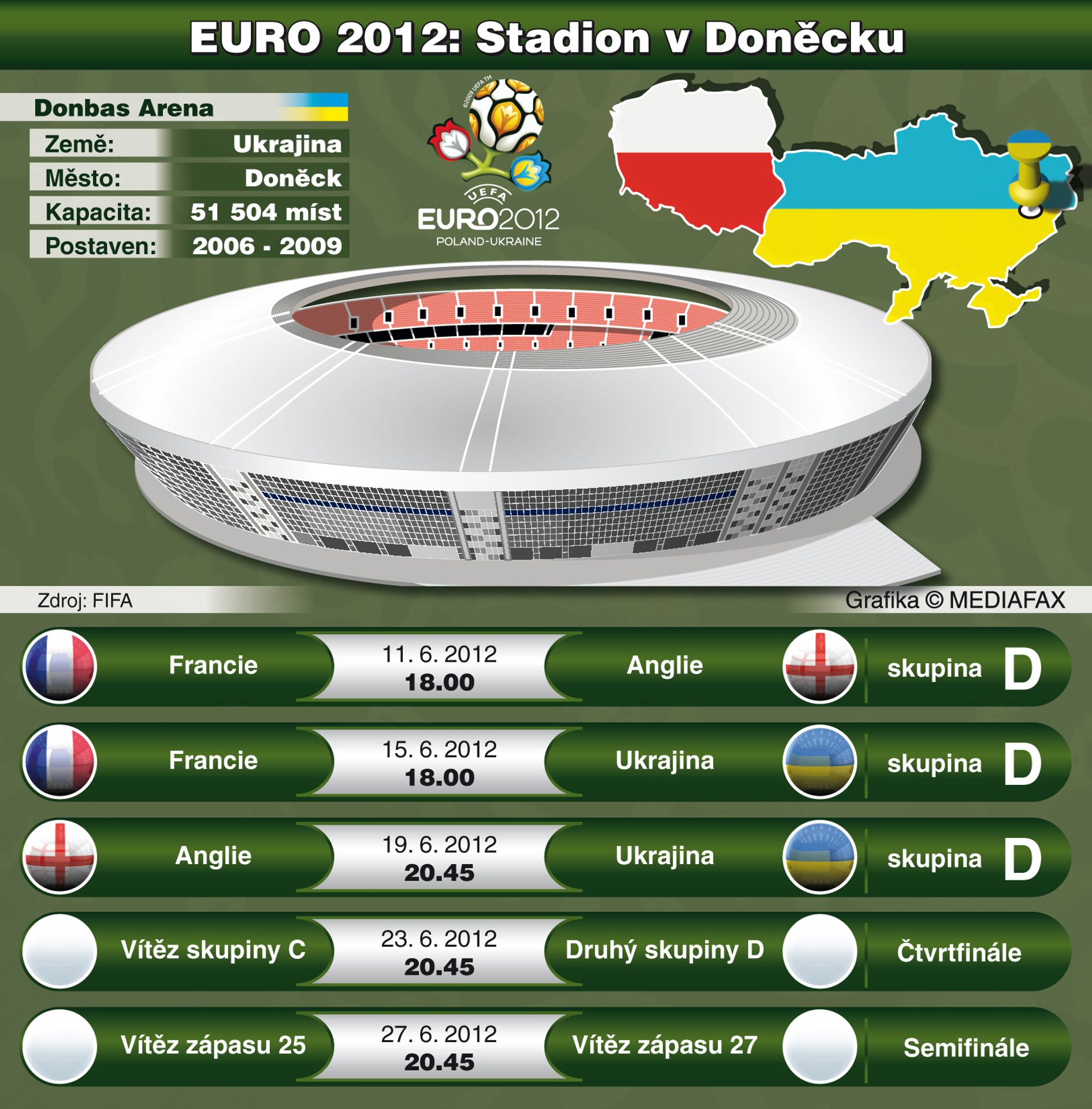 Stadiony pro EURO 2012 - 1 - GALERIE: Stadiony pro fotbalové EURO 2012 (8/8)