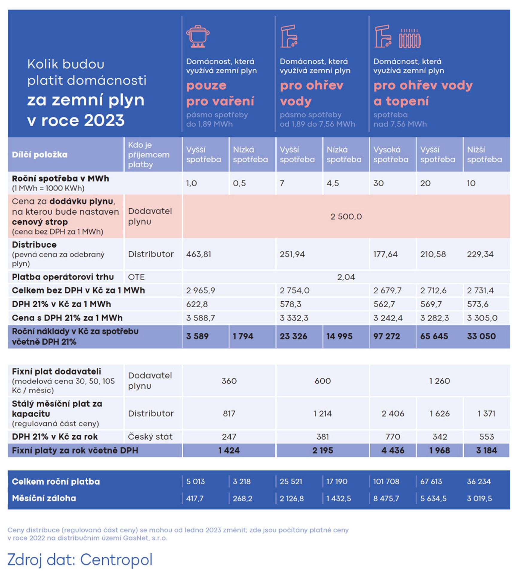 Cena zemního plynu - Ceny za elektřinu a plyn v roce 2023 (2/4)