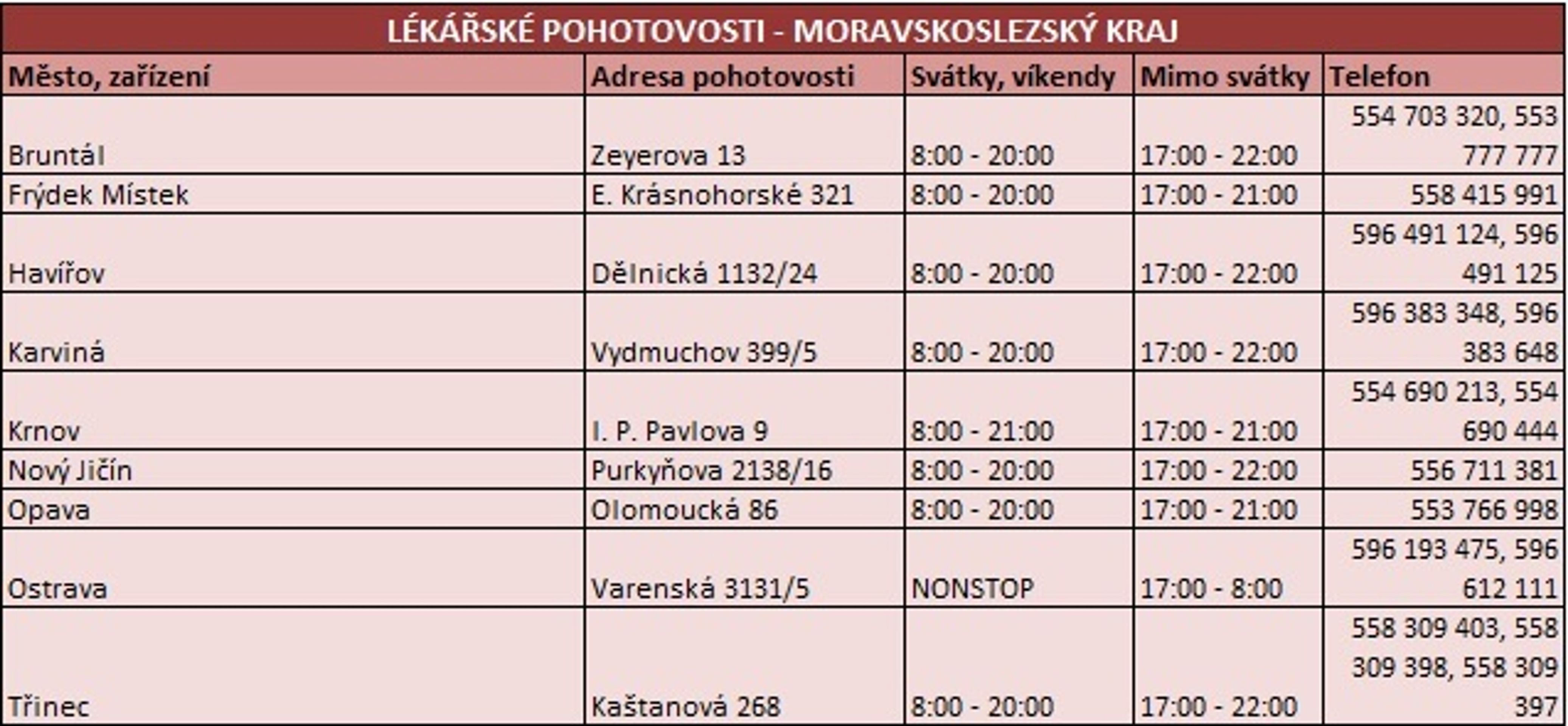 Moravskoslezský kraj - GALERIE: Otevírací doba pohotovostí o vánočních svátcích (4/13)