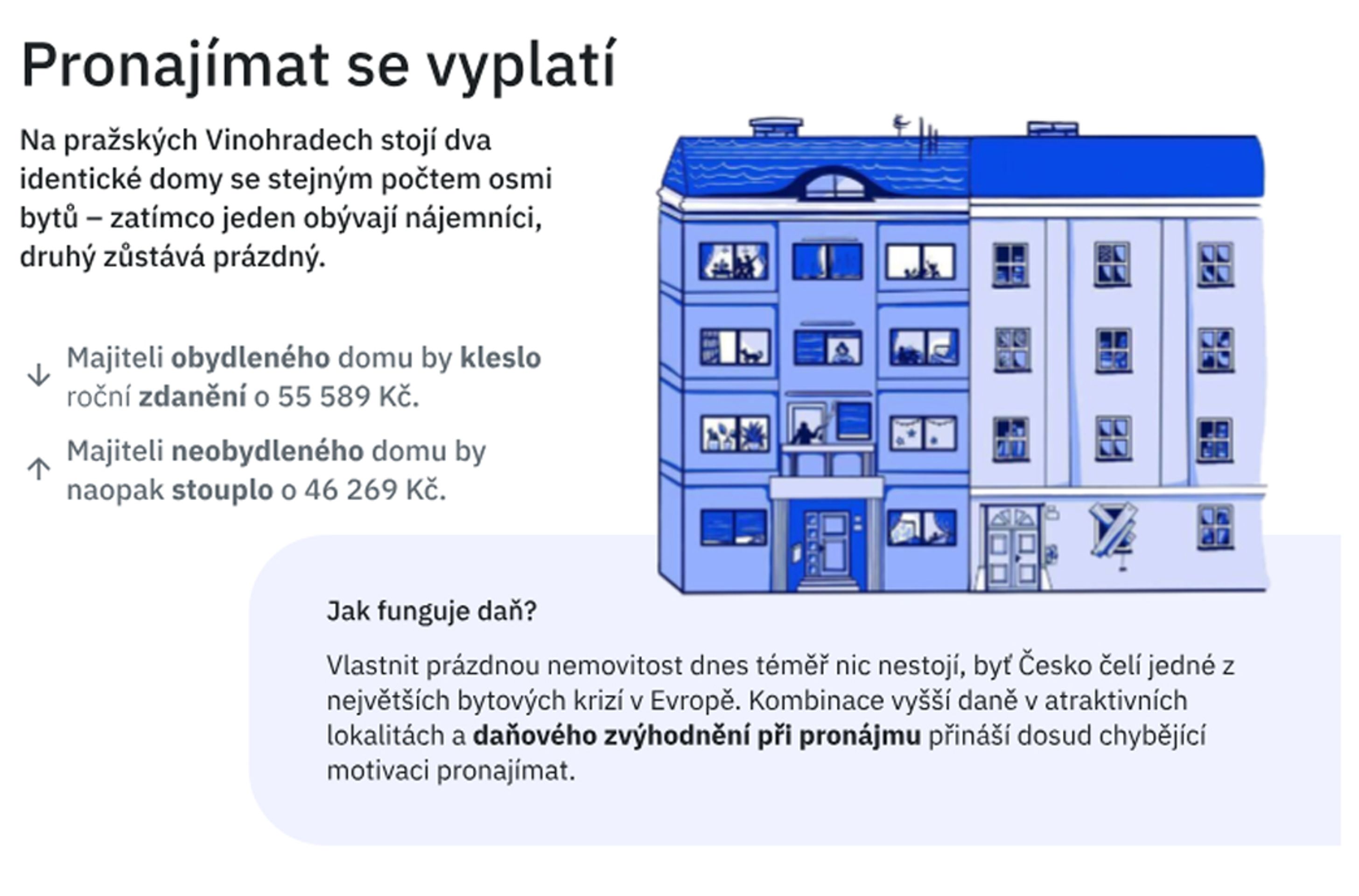 Návrh daně z nemovitosti podle PAQ Research (11) - Návrh daně z nemovitosti podle PAQ Research (11/11)