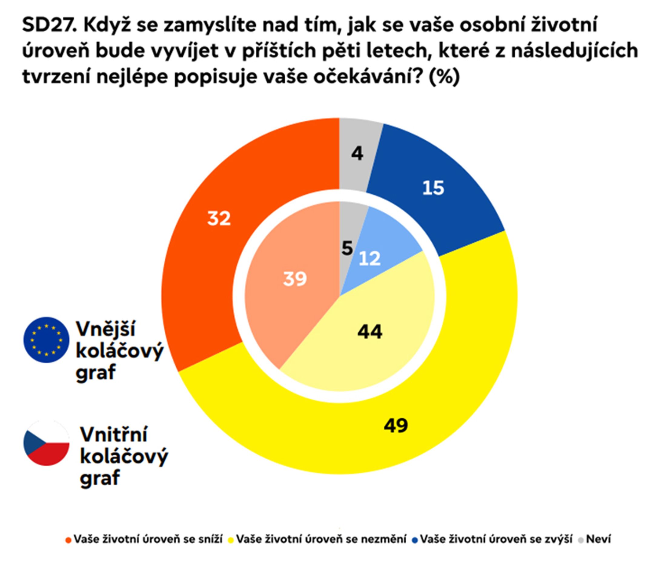SD27 - Eurobarometr 2024 – eurovolby (8/9)