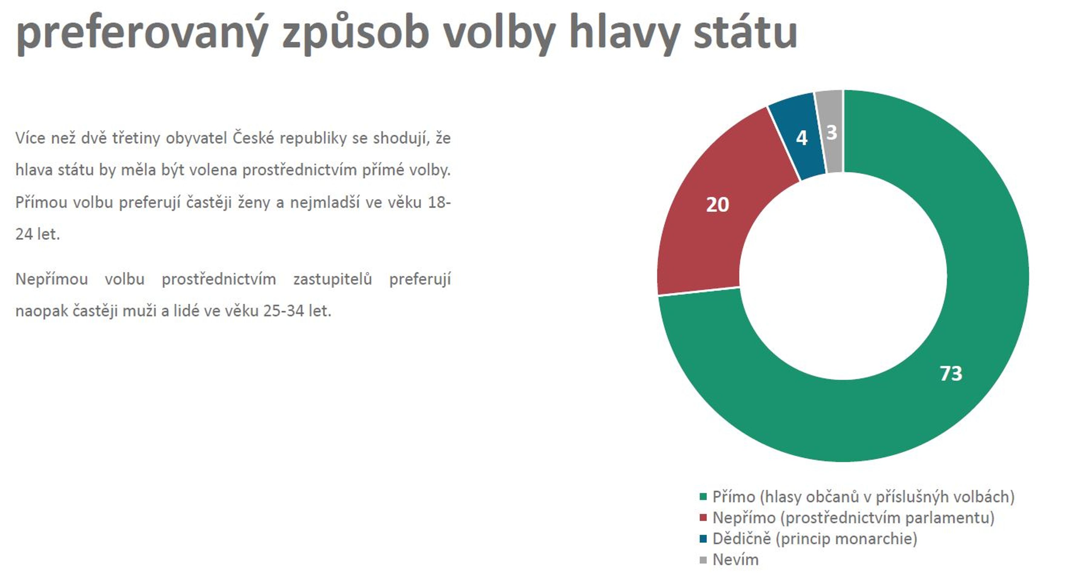 7 - Průzkum veřejného mínění Median (16/17)