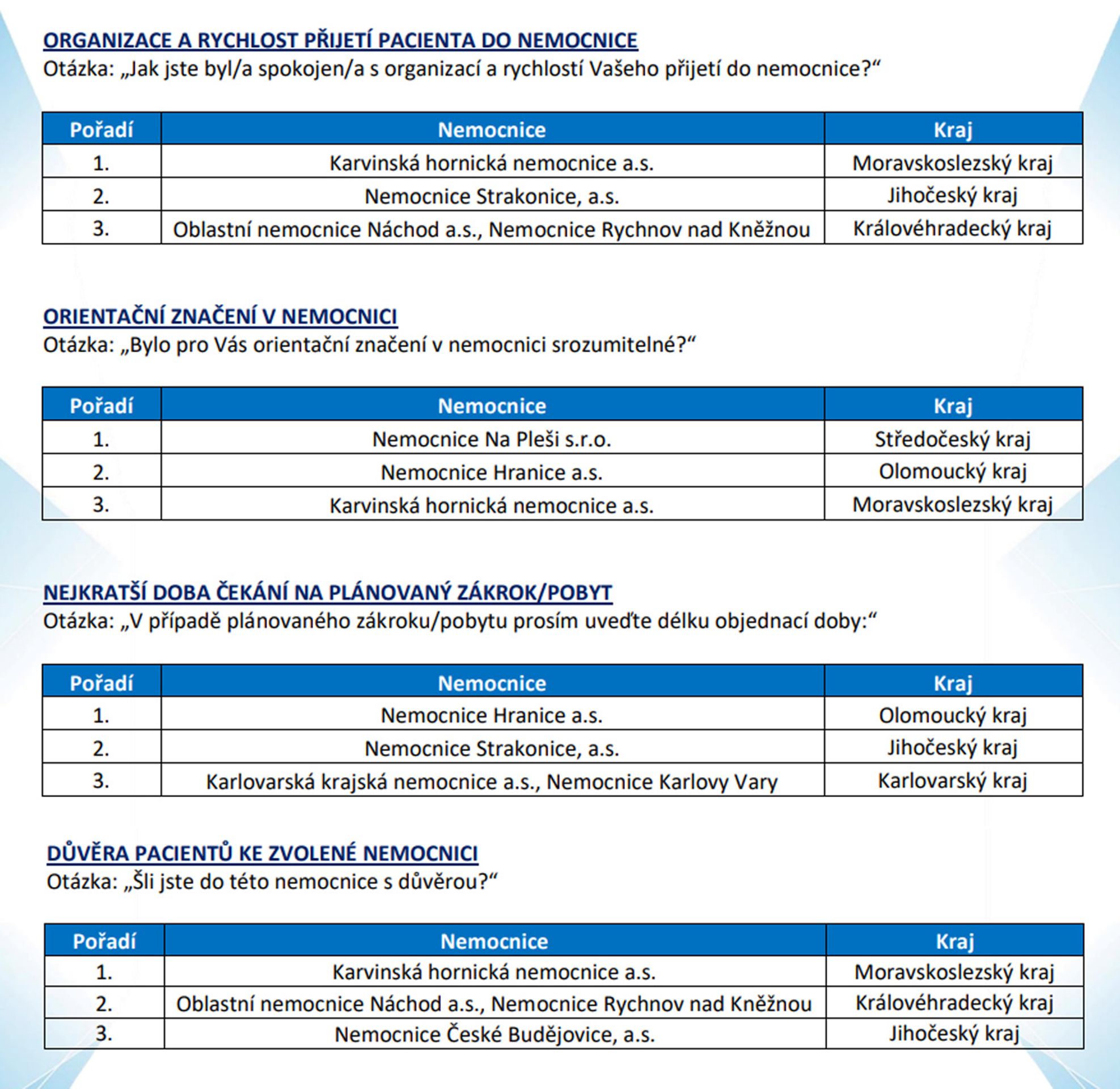 Hodnocení nemocnic 4 - Hodnocení nemocnic (6/11)