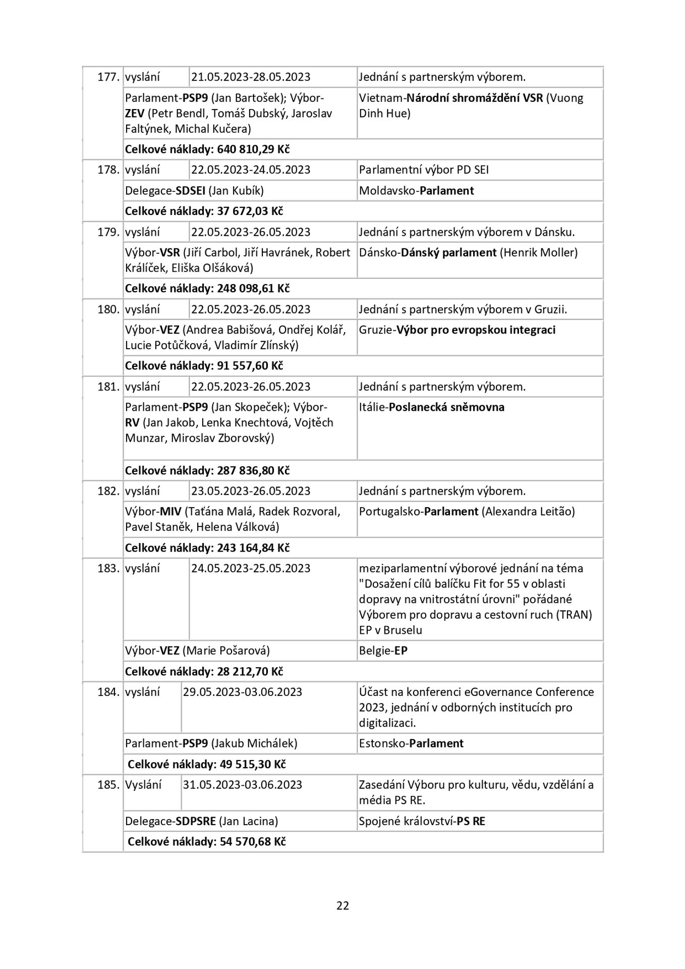 Snemovna _page-0022 - Zahraniční cesty českých poslanců (22/25)