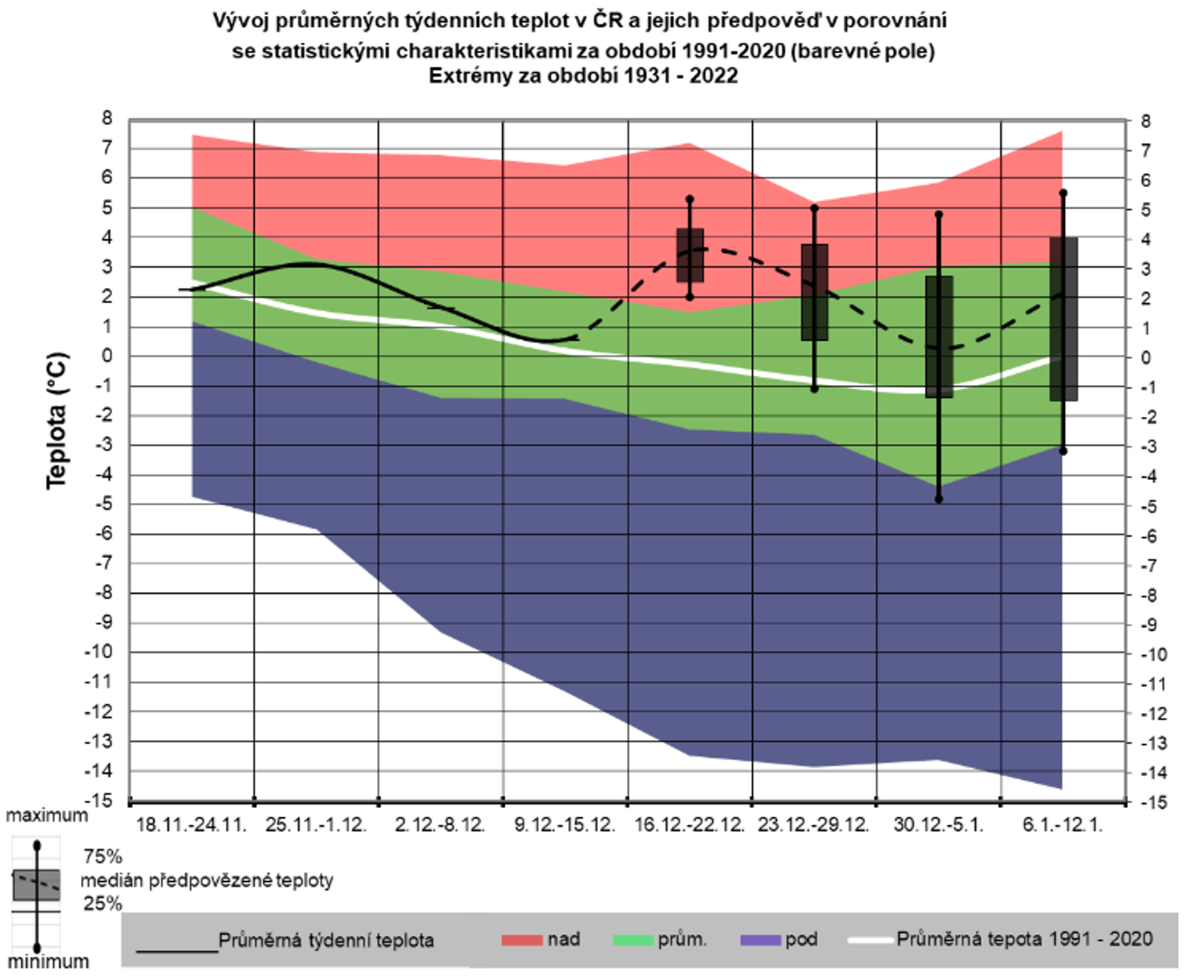 Předpověď počasí na 16. prosince až 12. ledna - Předpověď počasí na 16. prosince až 12. ledna (1/3)