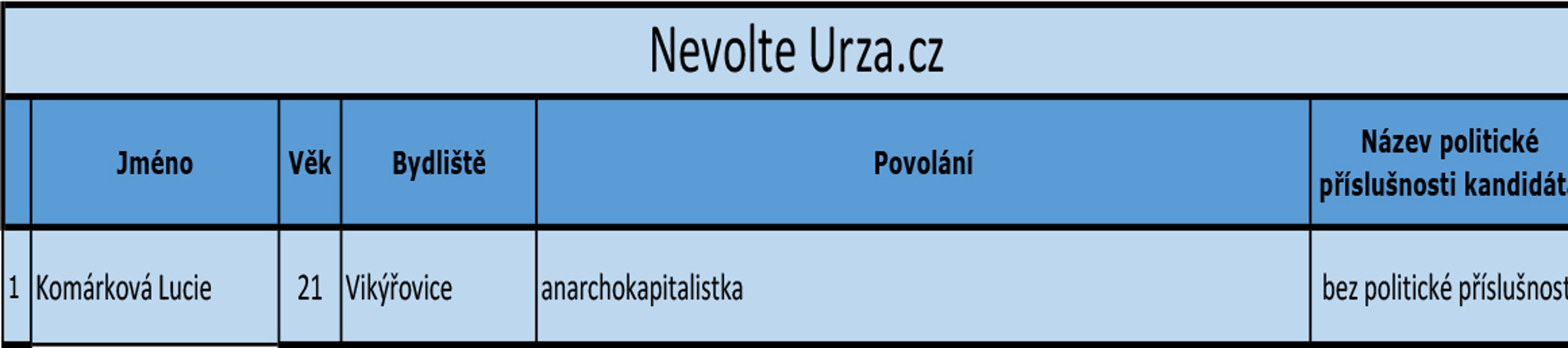 Olomoucký kraj - kandidátní listiny - 2 - GALERIE: Olomoucký kraj - kandidátní listiny (13/20)
