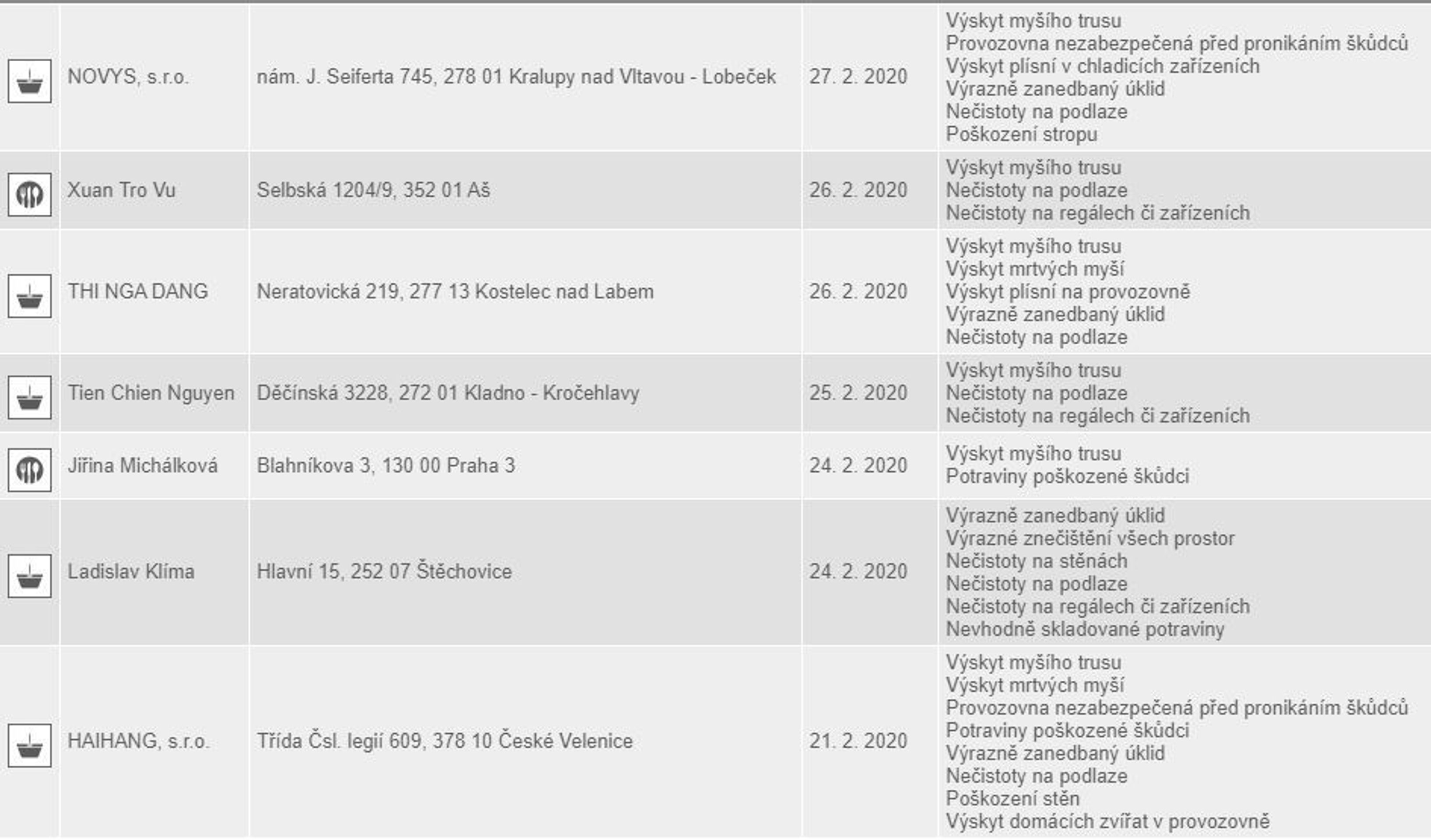 Přehled uzavřených restaurací k 19.8.2020 - 6 - GALERIE: Uzavřené restaurace (1/6)