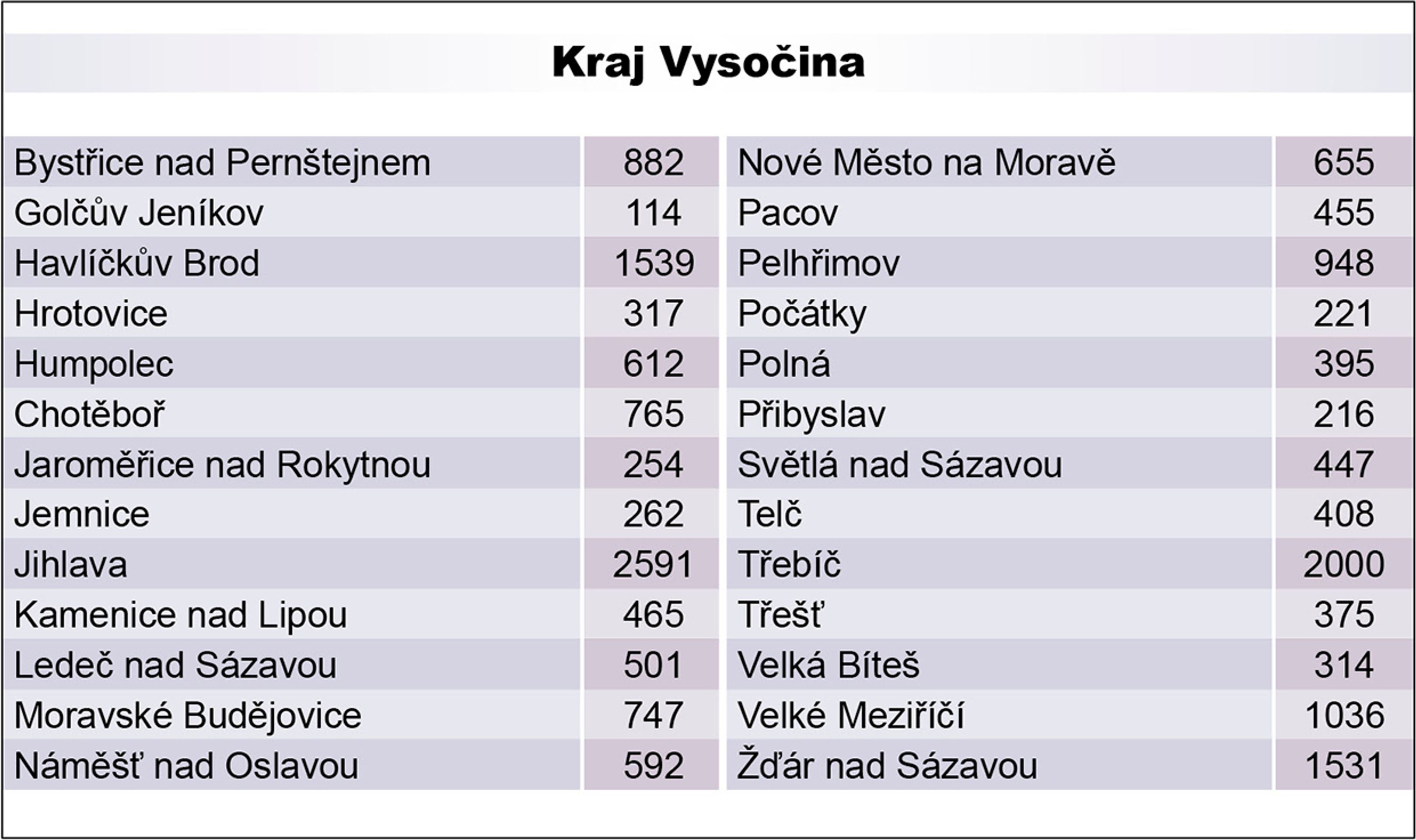 Péče - 12 - GALERIE: Počet lidí pobírajících příspěvek na péči (2/13)