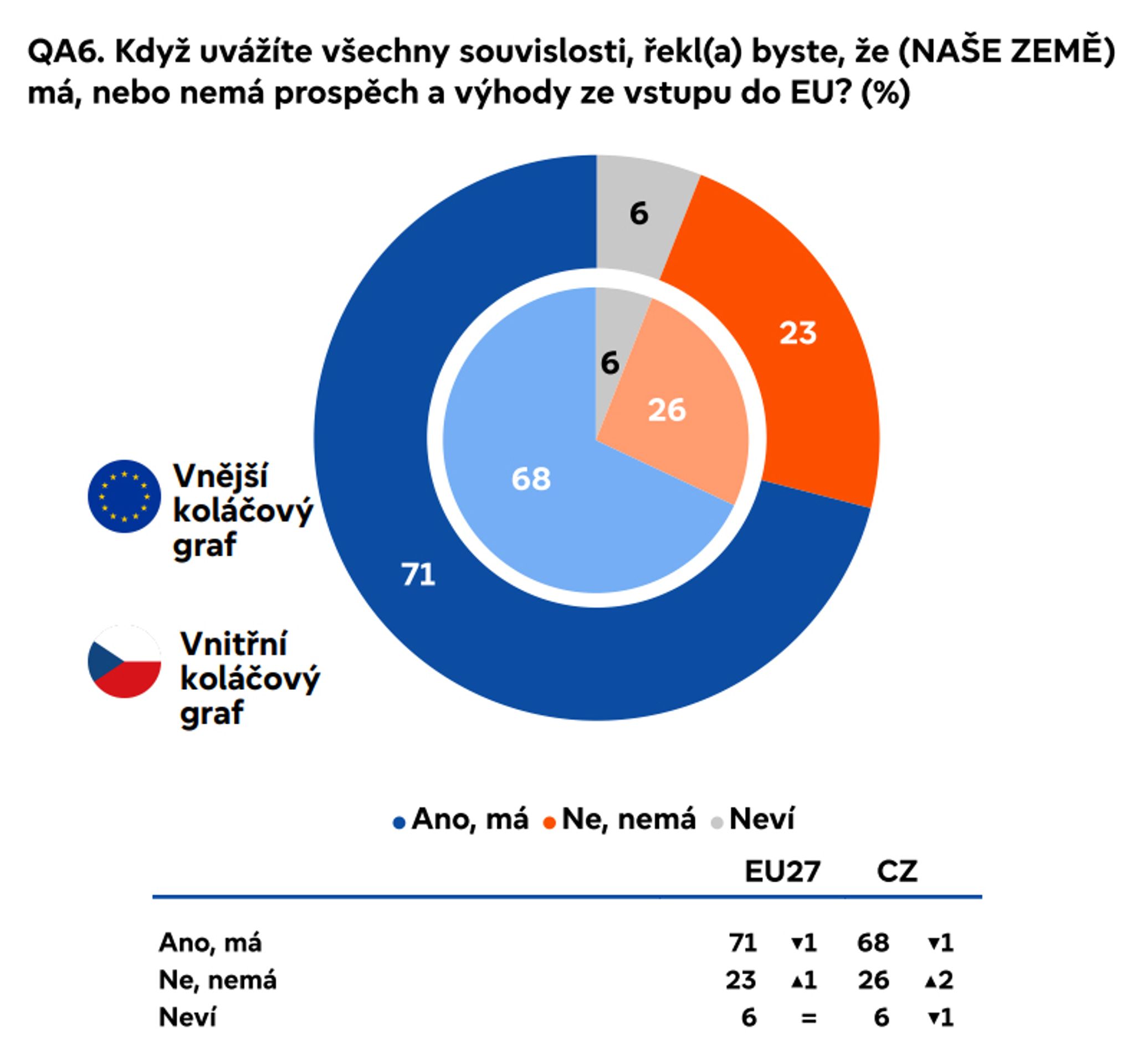 QA6 - Eurobarometr 2024 – eurovolby (7/9)