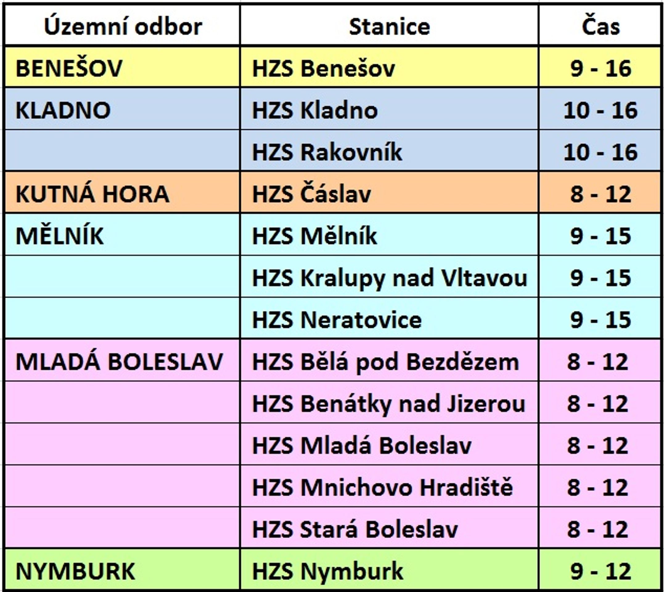 Otevřené stanice středočeských hasičů - GALERIE: Den otevřených dveří u středočeských hasičů (1/9)