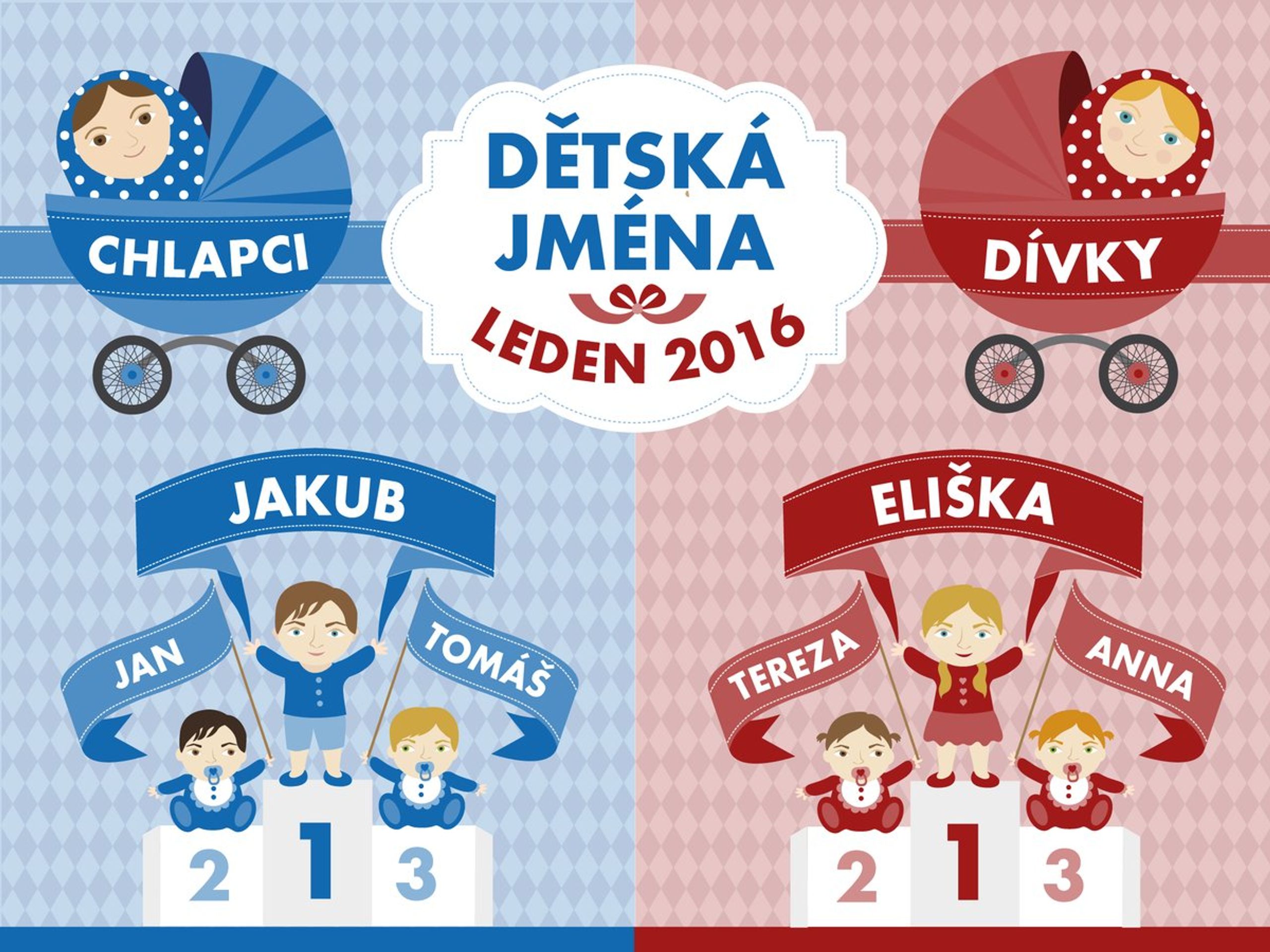 Nejoblíbenější jména - GALERIE: Přehled nejoblíbenějších jmen (1/15)