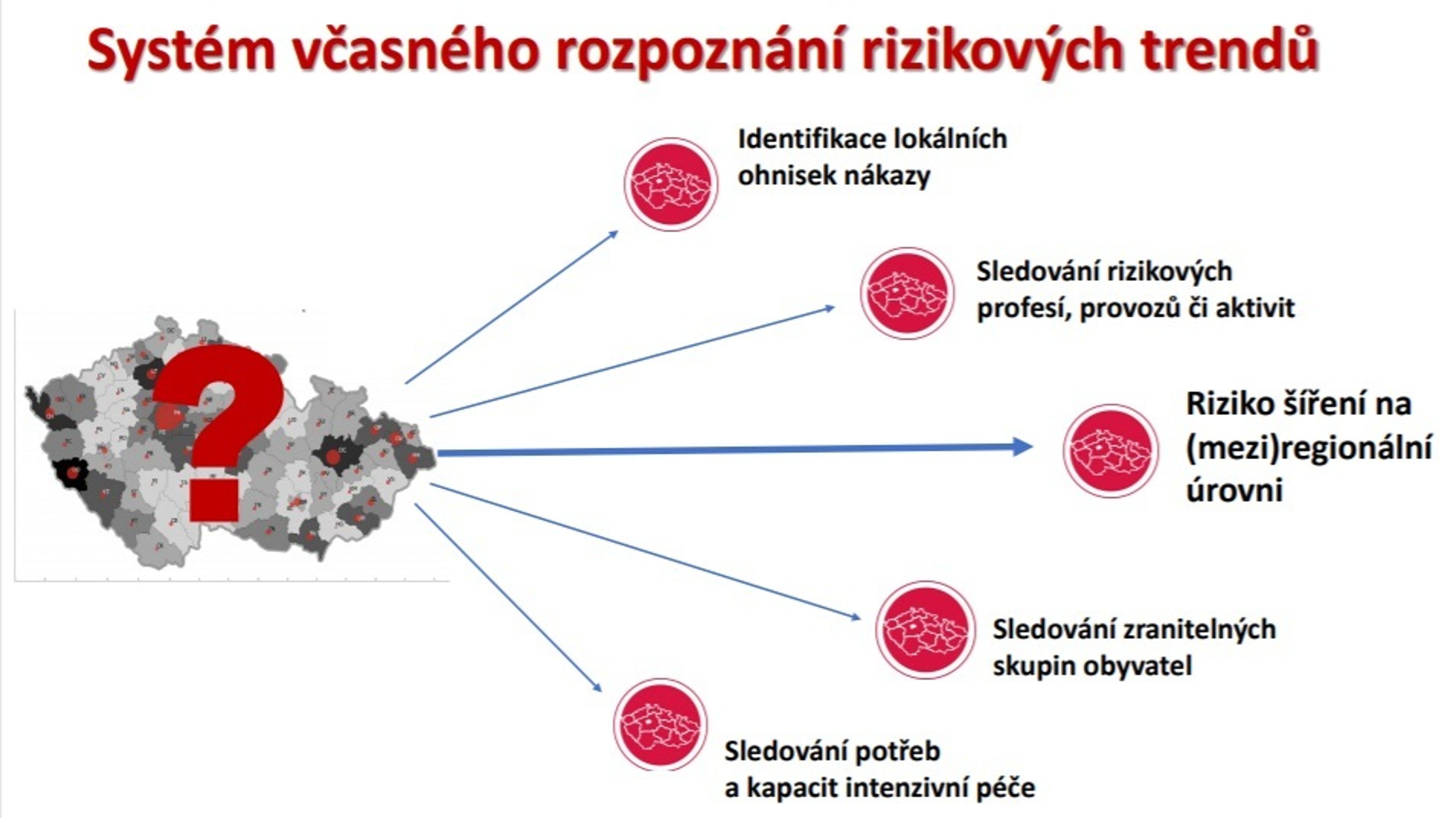 Skórovací systém pro hodnocení rizika šíření koronaviru - 5 - GALERIE: Skórovací systém pro hodnocení rizika šíření koronaviru (1/5)