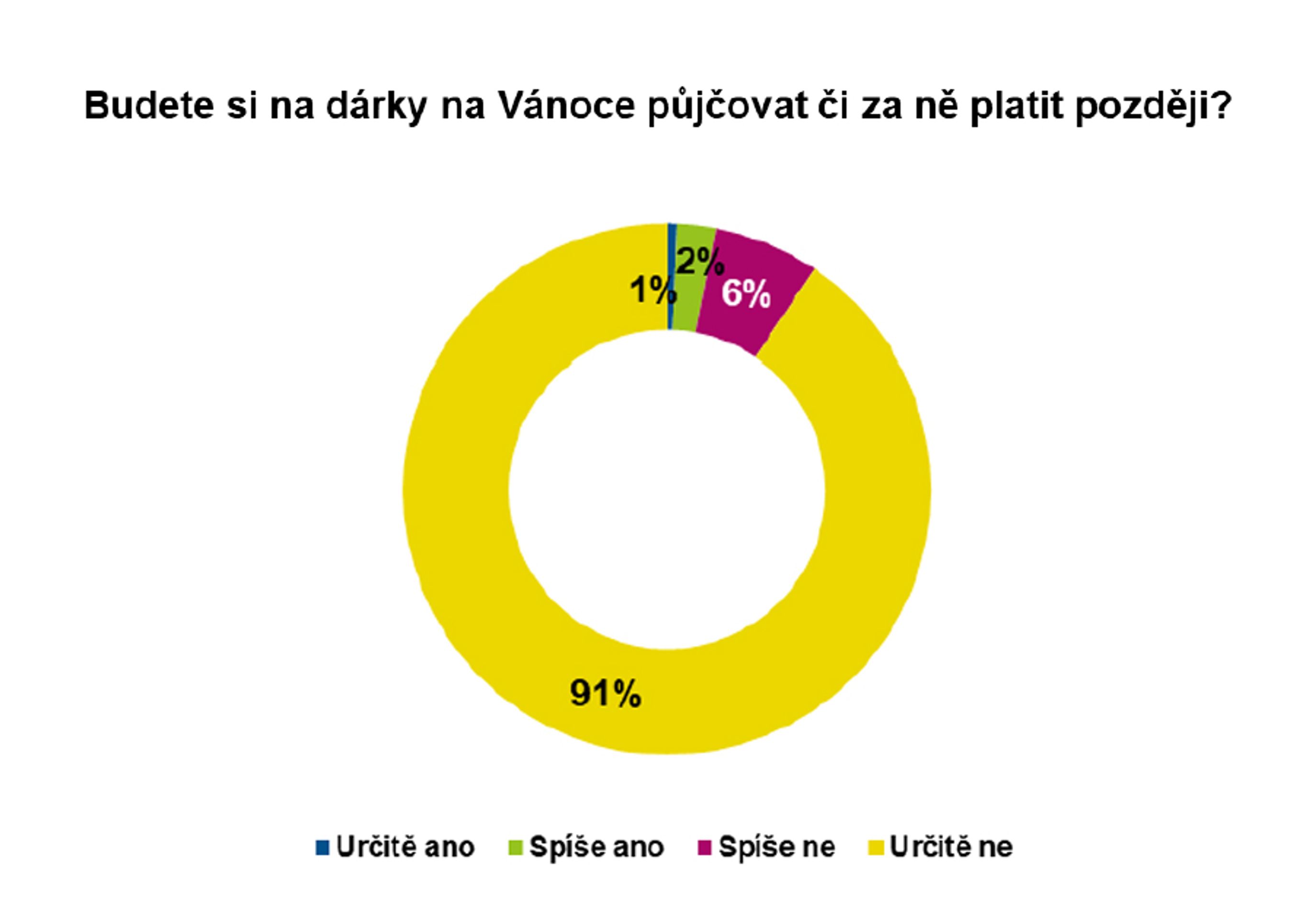 Graf Vánoce 2022 - Vánoce 2022 (21/21)