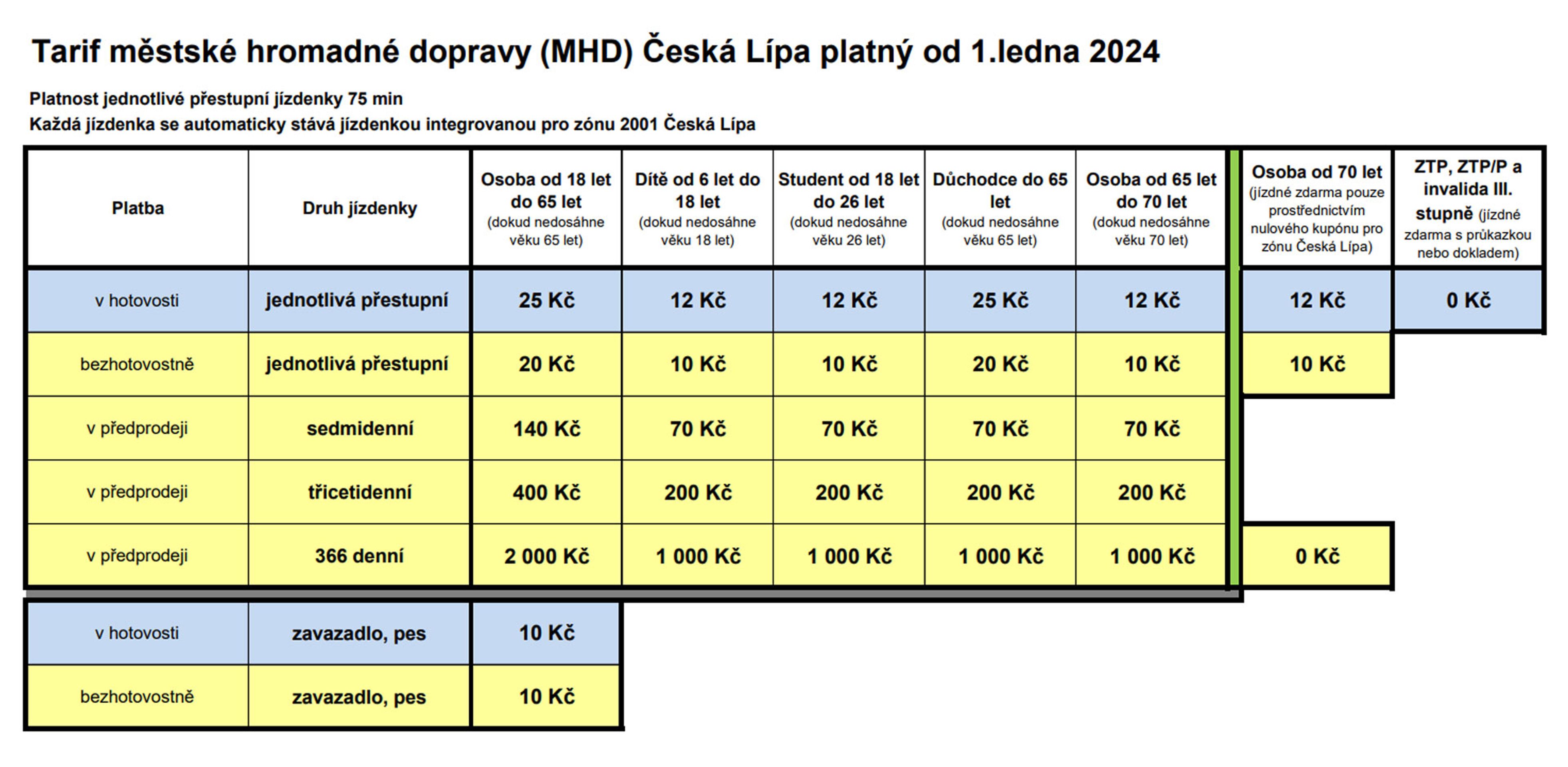 JÍZDNÉ Tarif MHD Česká Lípa - Cena jízdného (8/8)