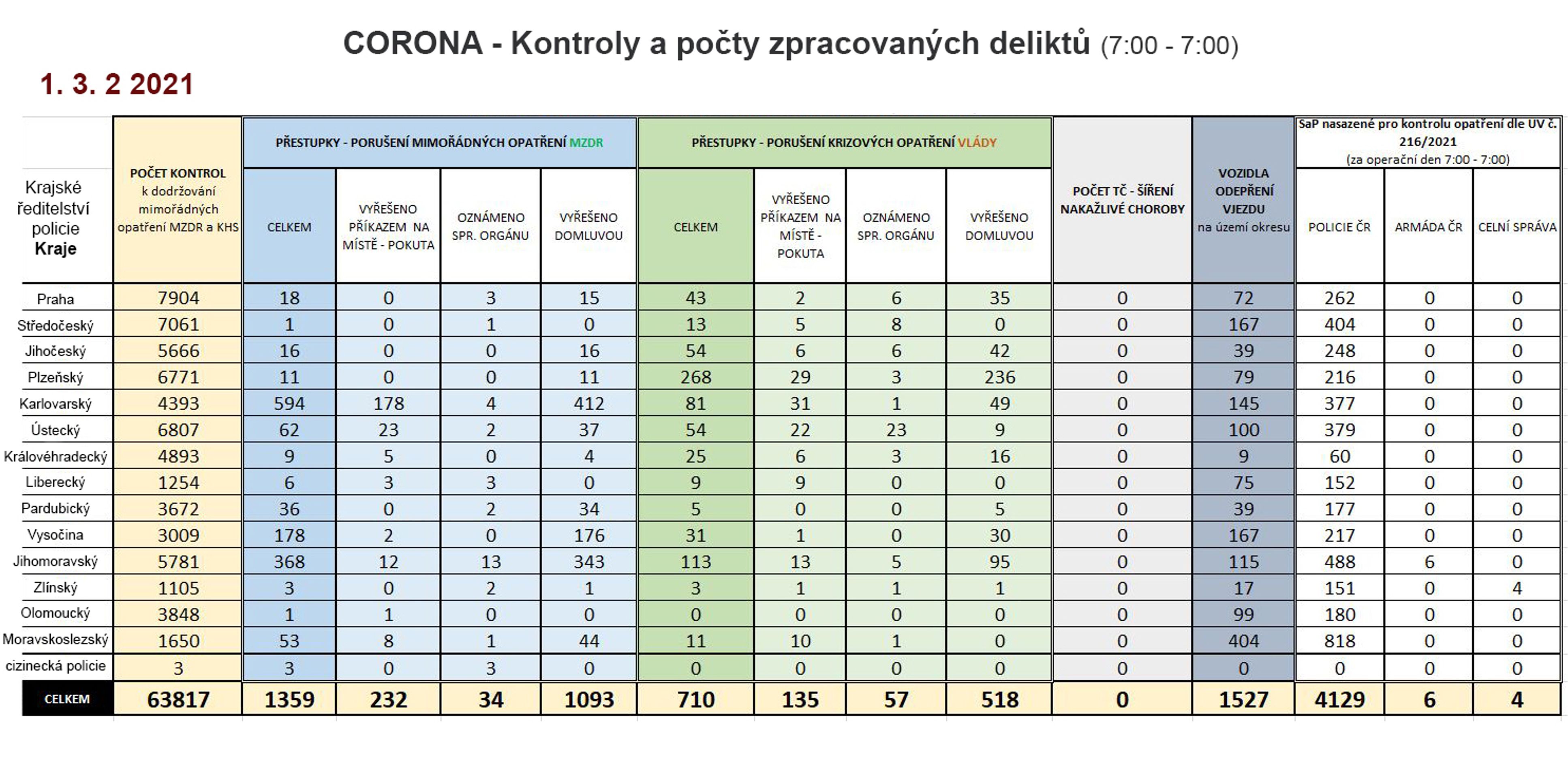 Policejní kontroly (CORONA) - 1 - GALERIE: Policejní kontroly (CORONA) (1/7)