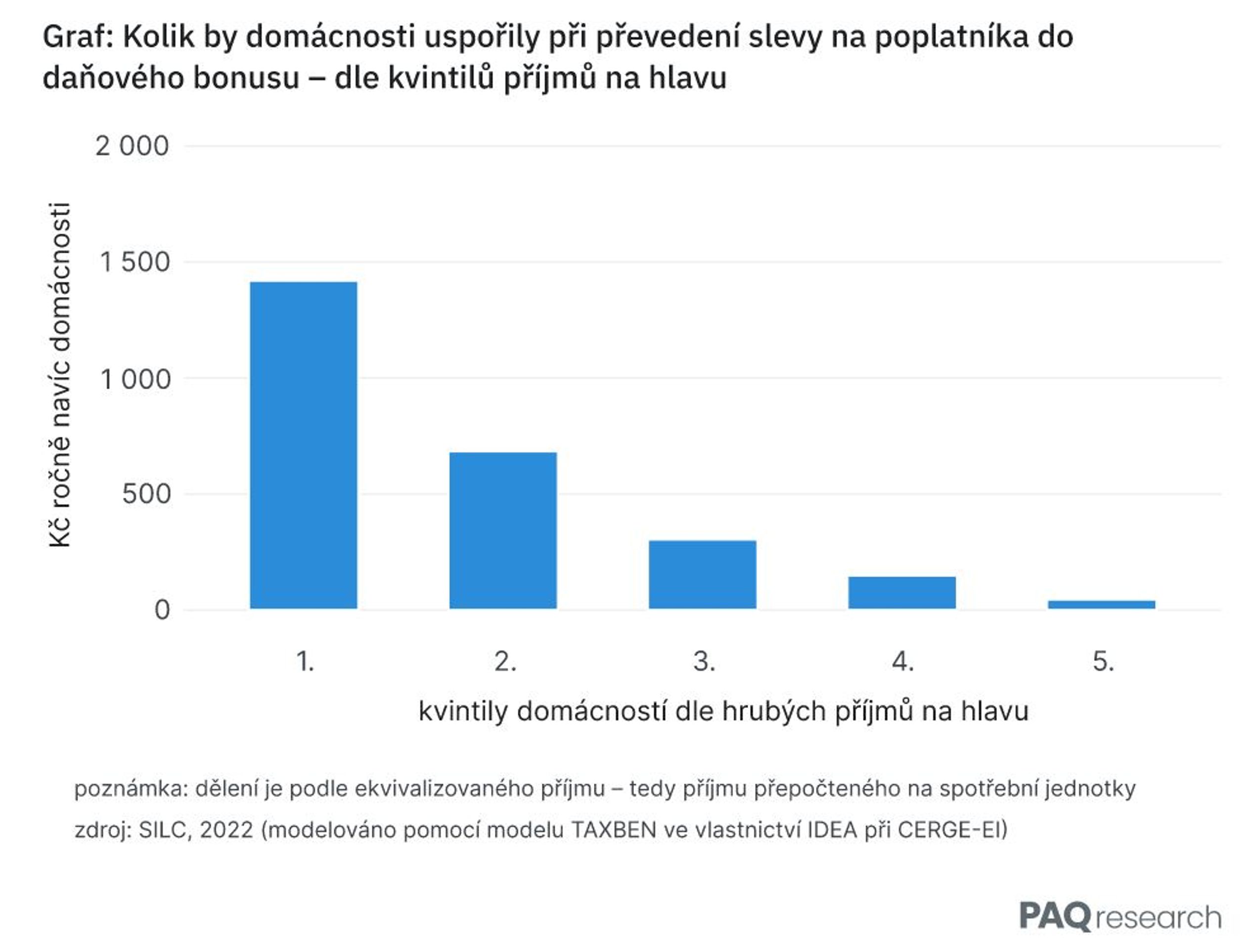 Analýza zdanění práce nízkopříjmových zaměstnanců - Analýza reformy zdanění práce (1/8)
